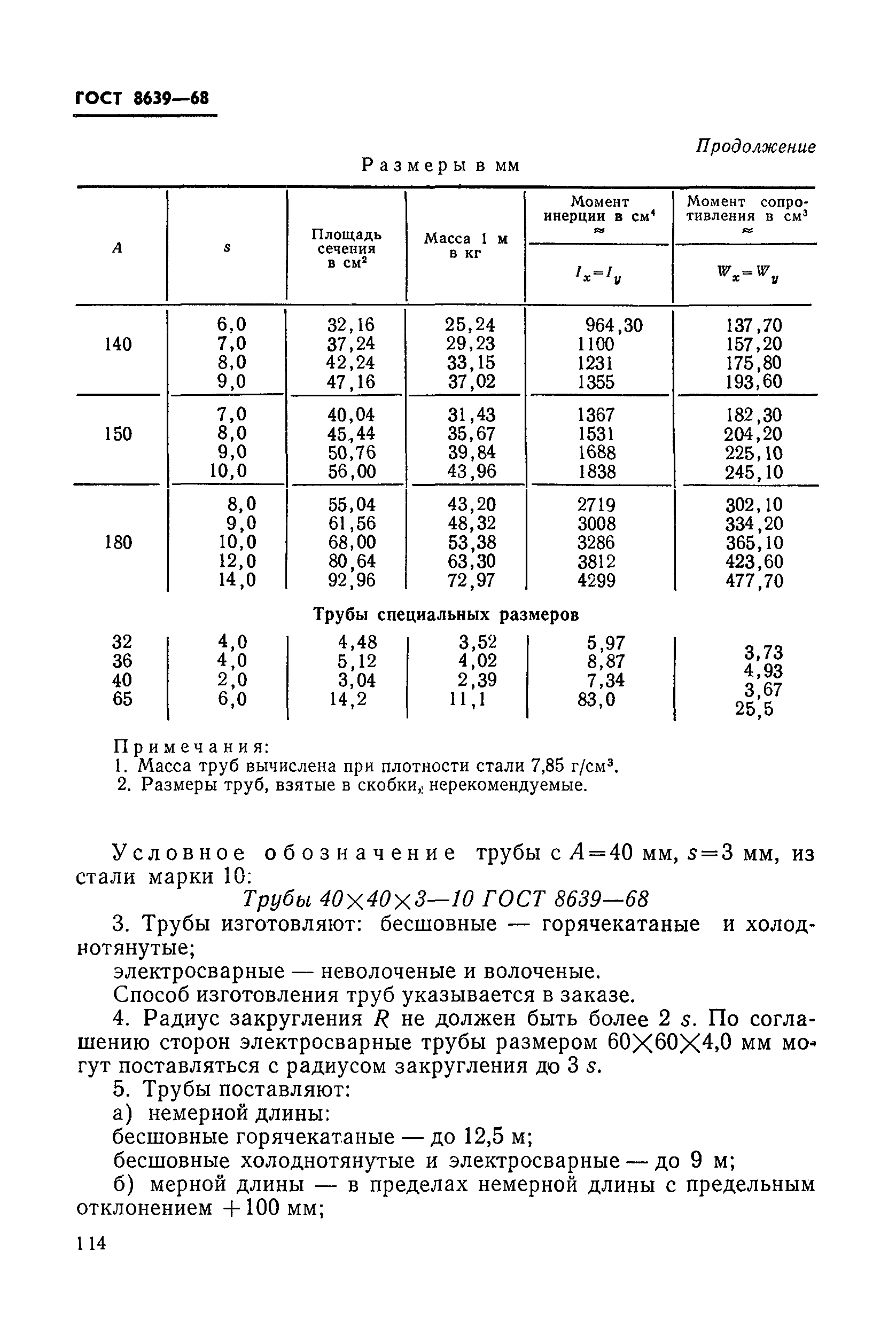 Квадрат марка стали