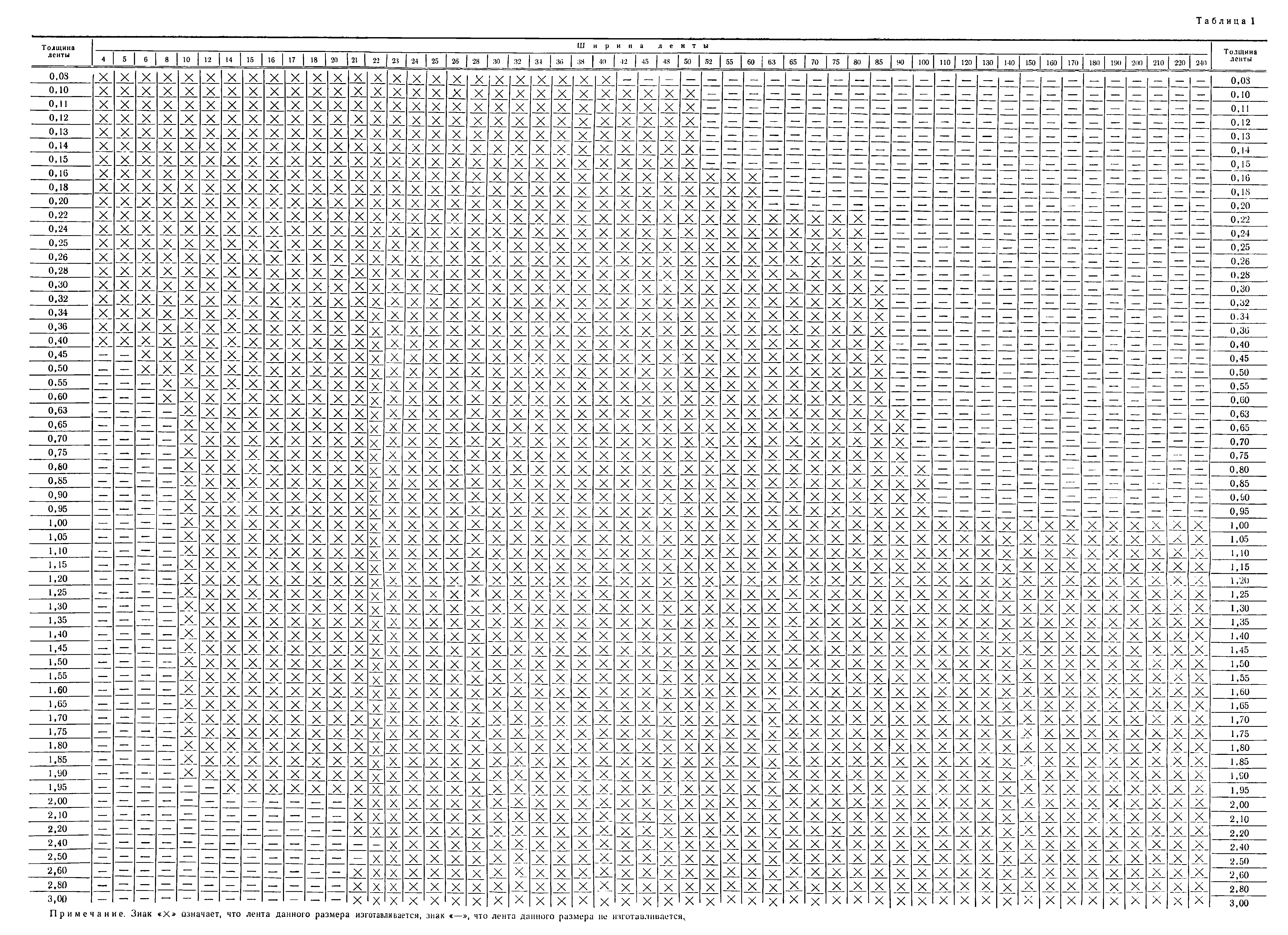 ГОСТ 2283-69