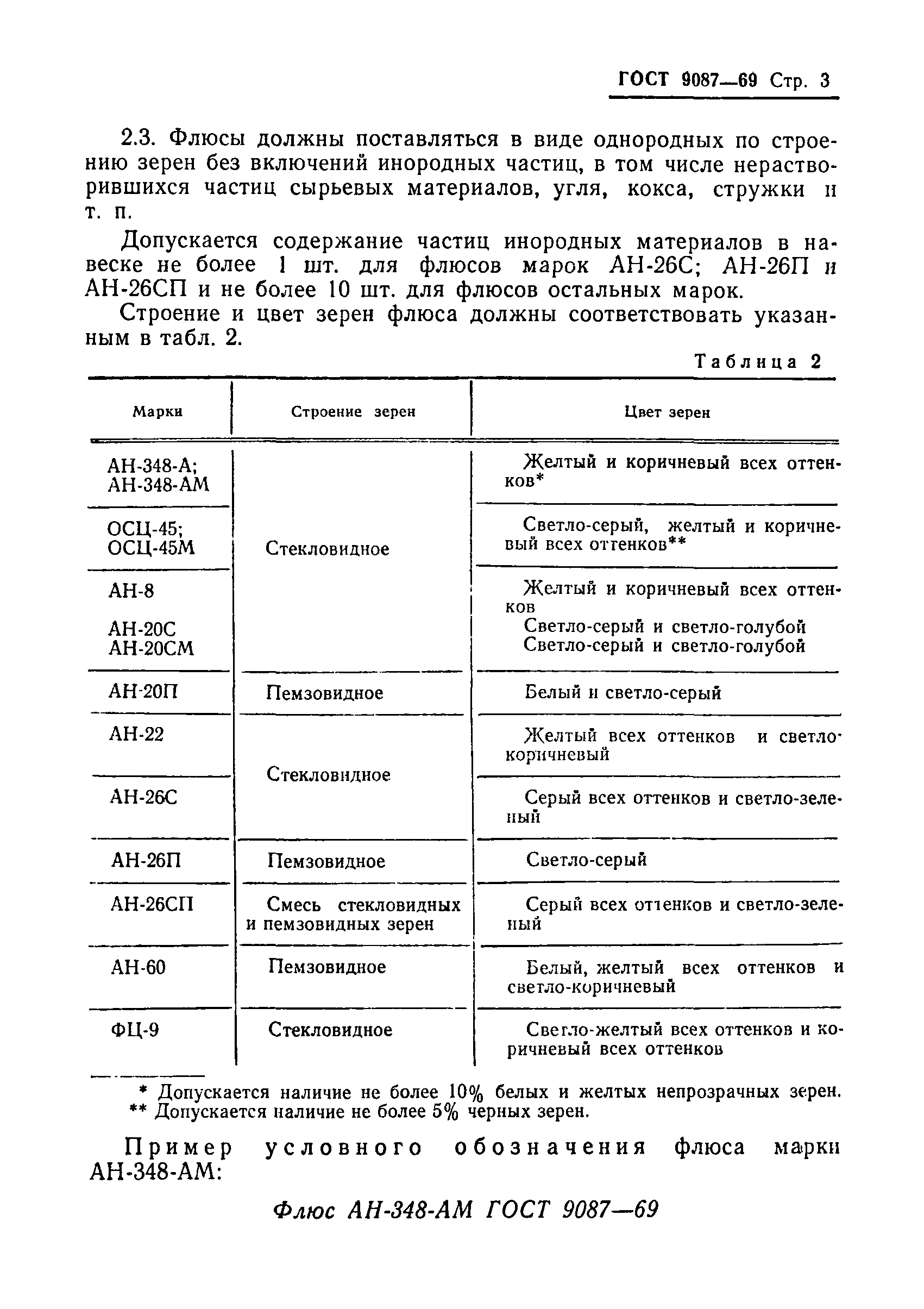 ГОСТ 9087-69