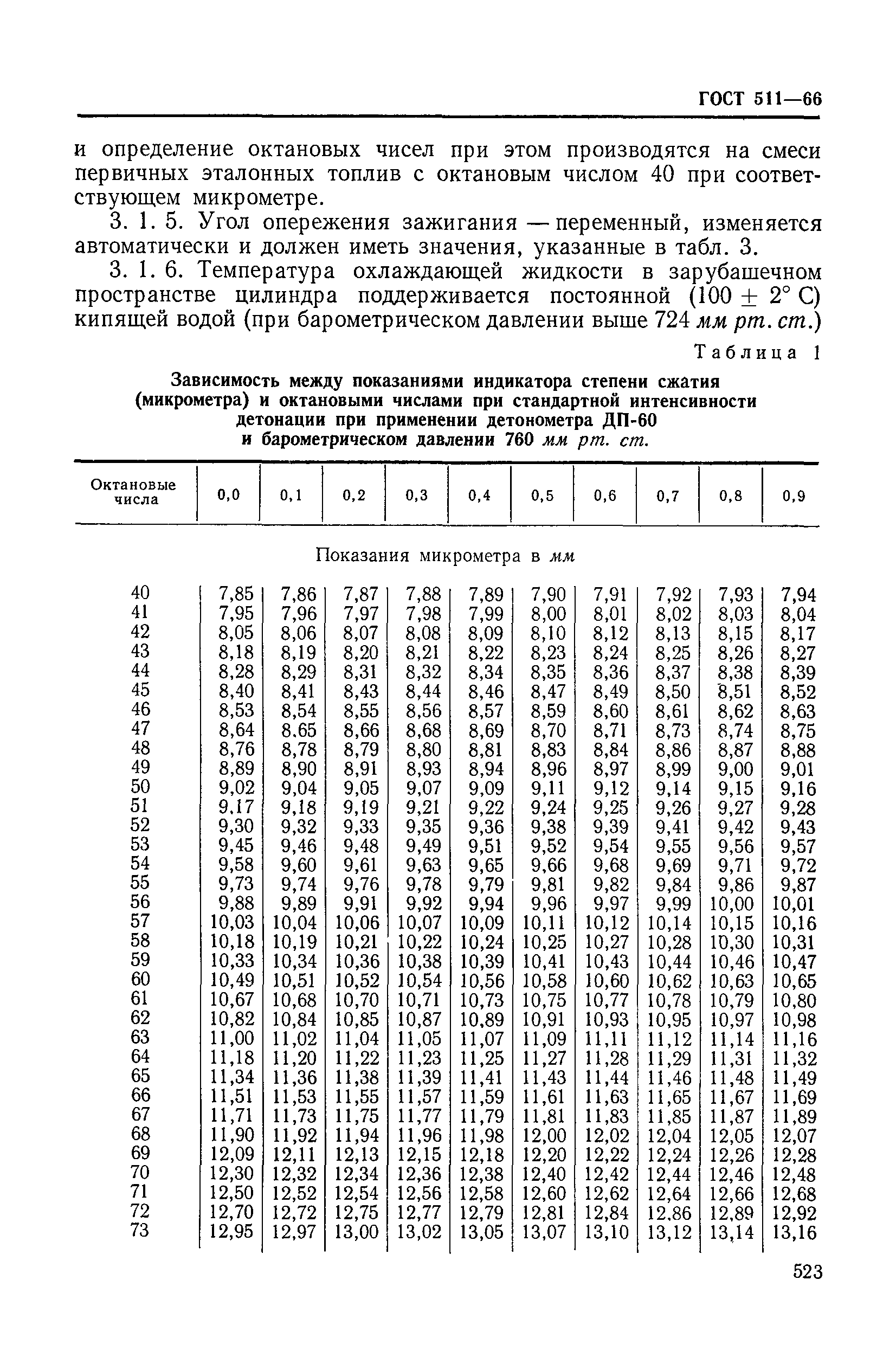 ГОСТ 511-66