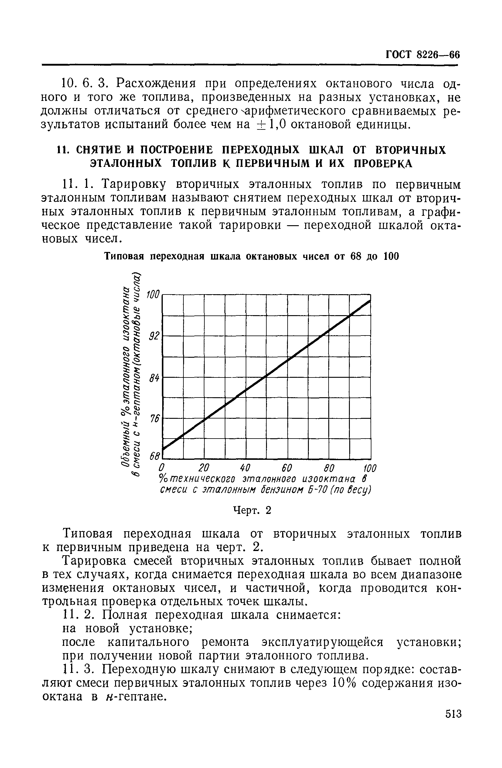 ГОСТ 8226-66