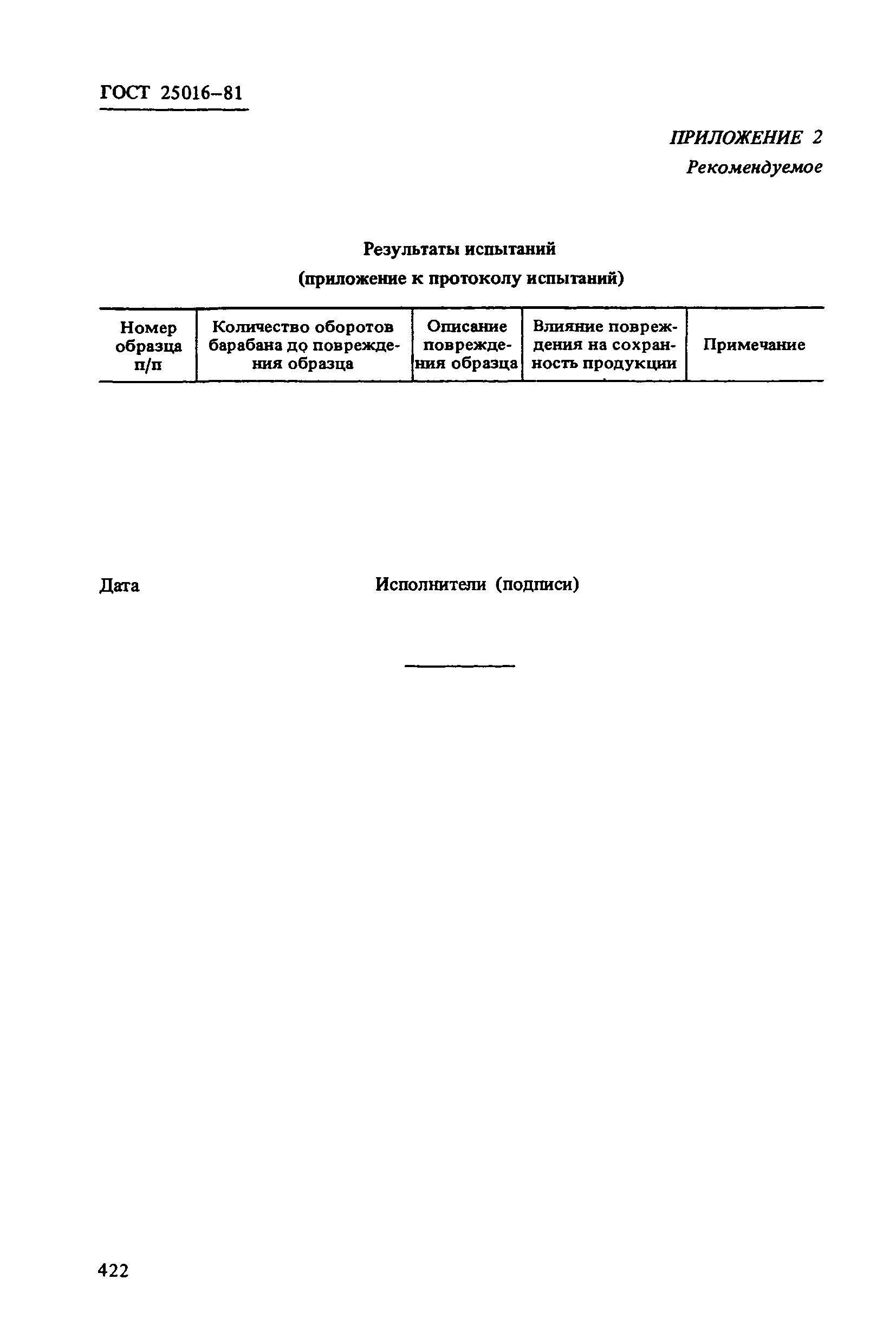 ГОСТ 25016-81