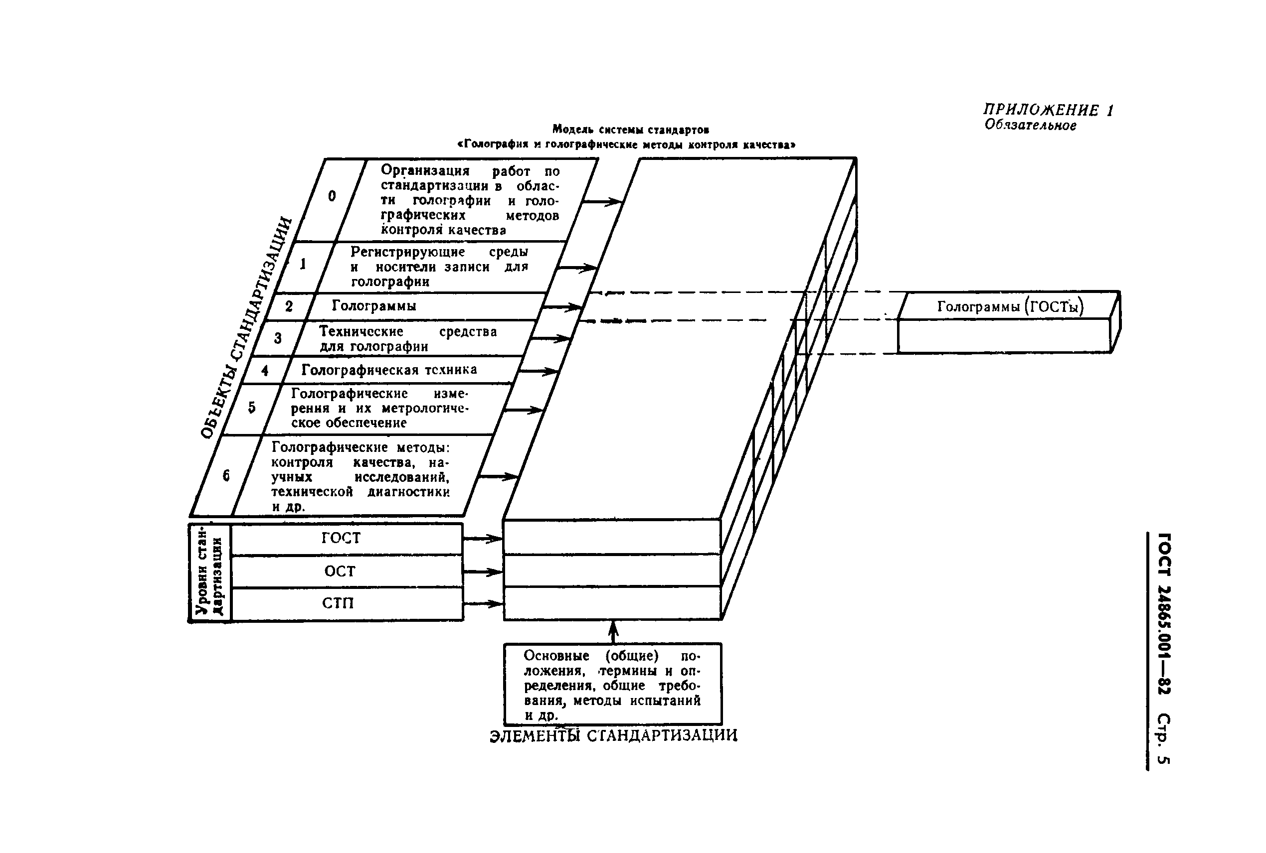 ГОСТ 24865.001-82