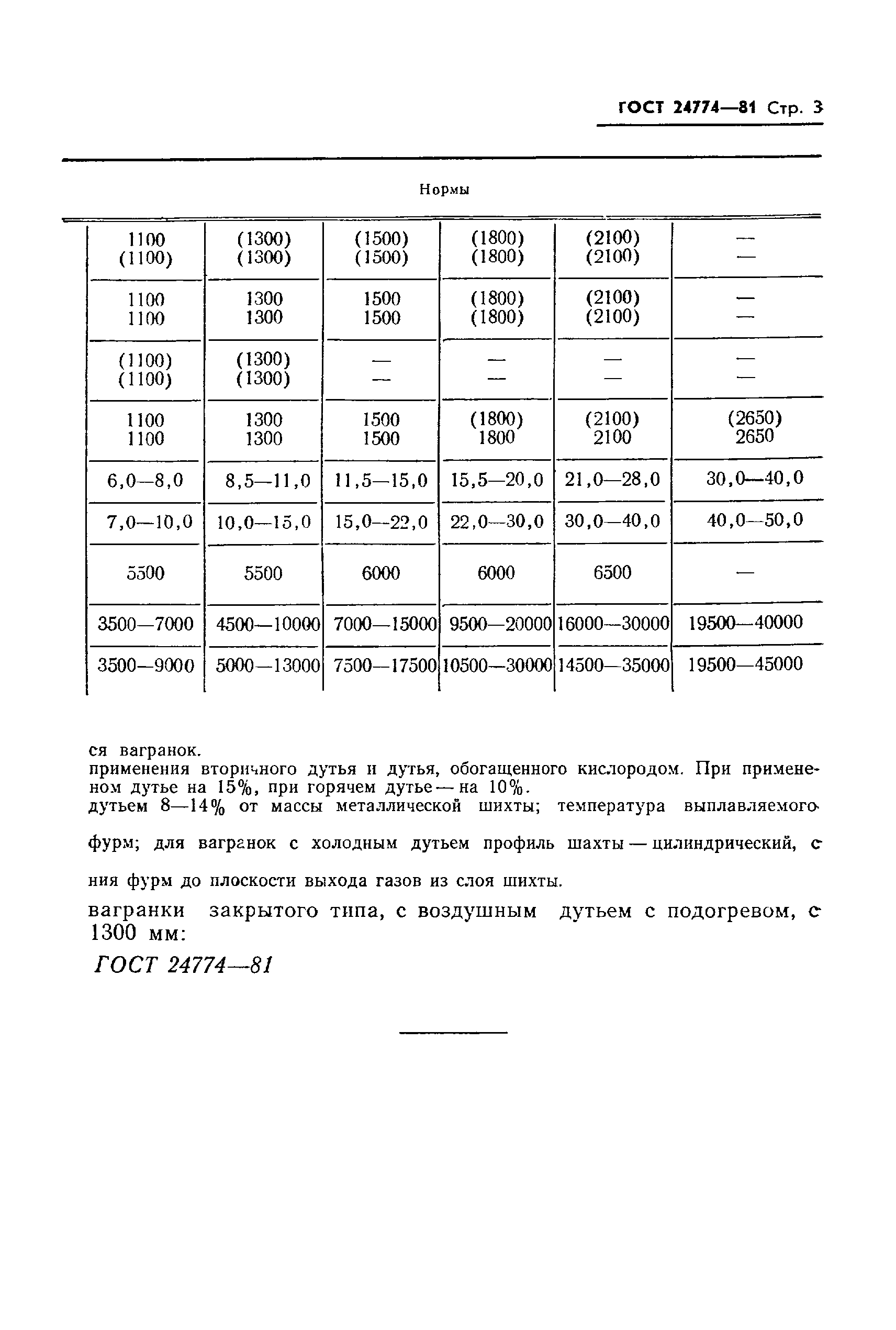 ГОСТ 24774-81