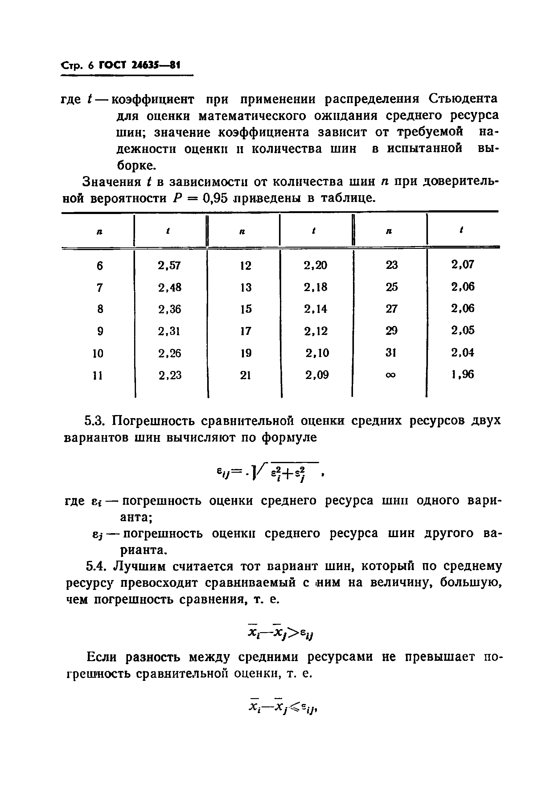 ГОСТ 24635-81
