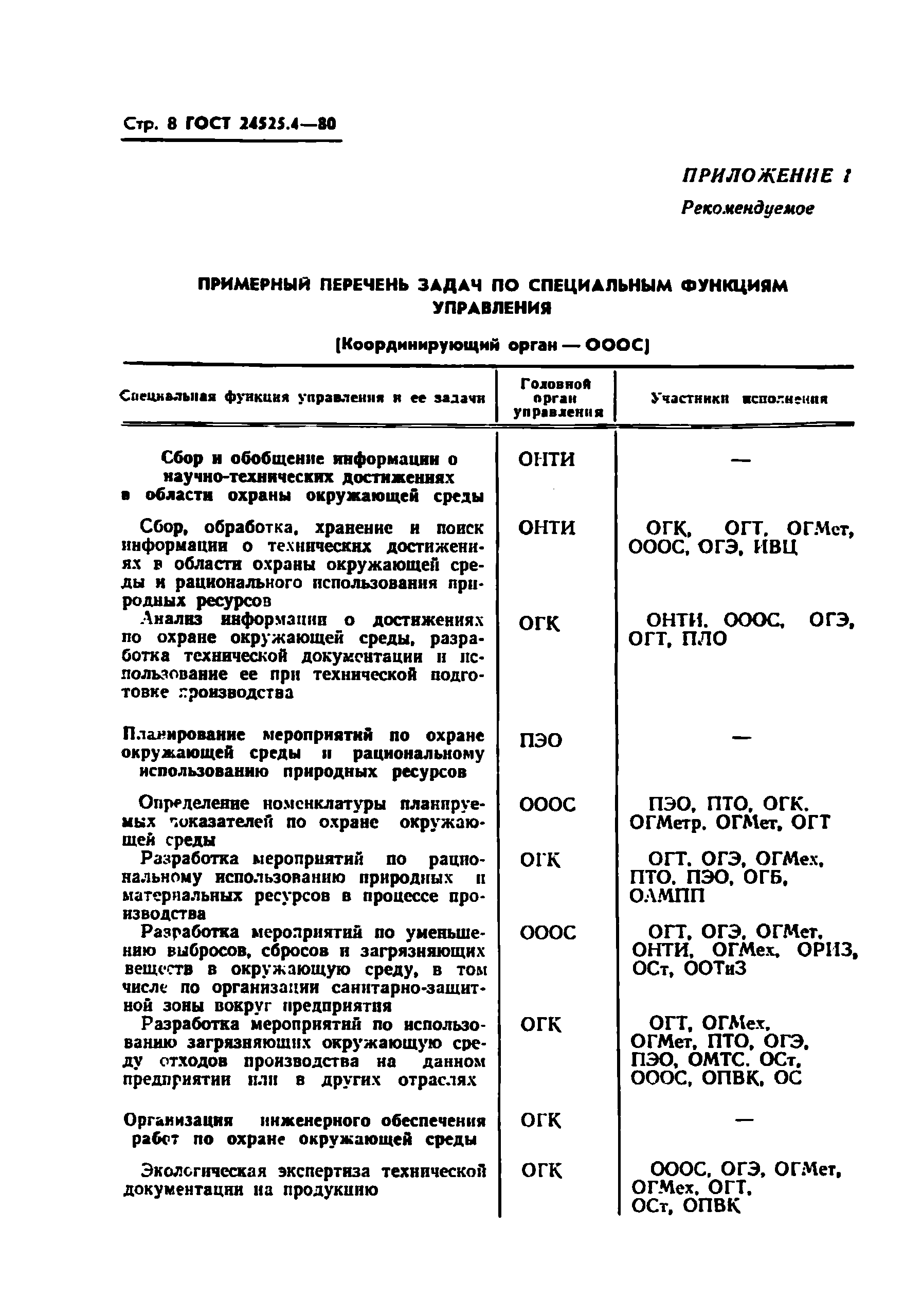 ГОСТ 24525.4-80