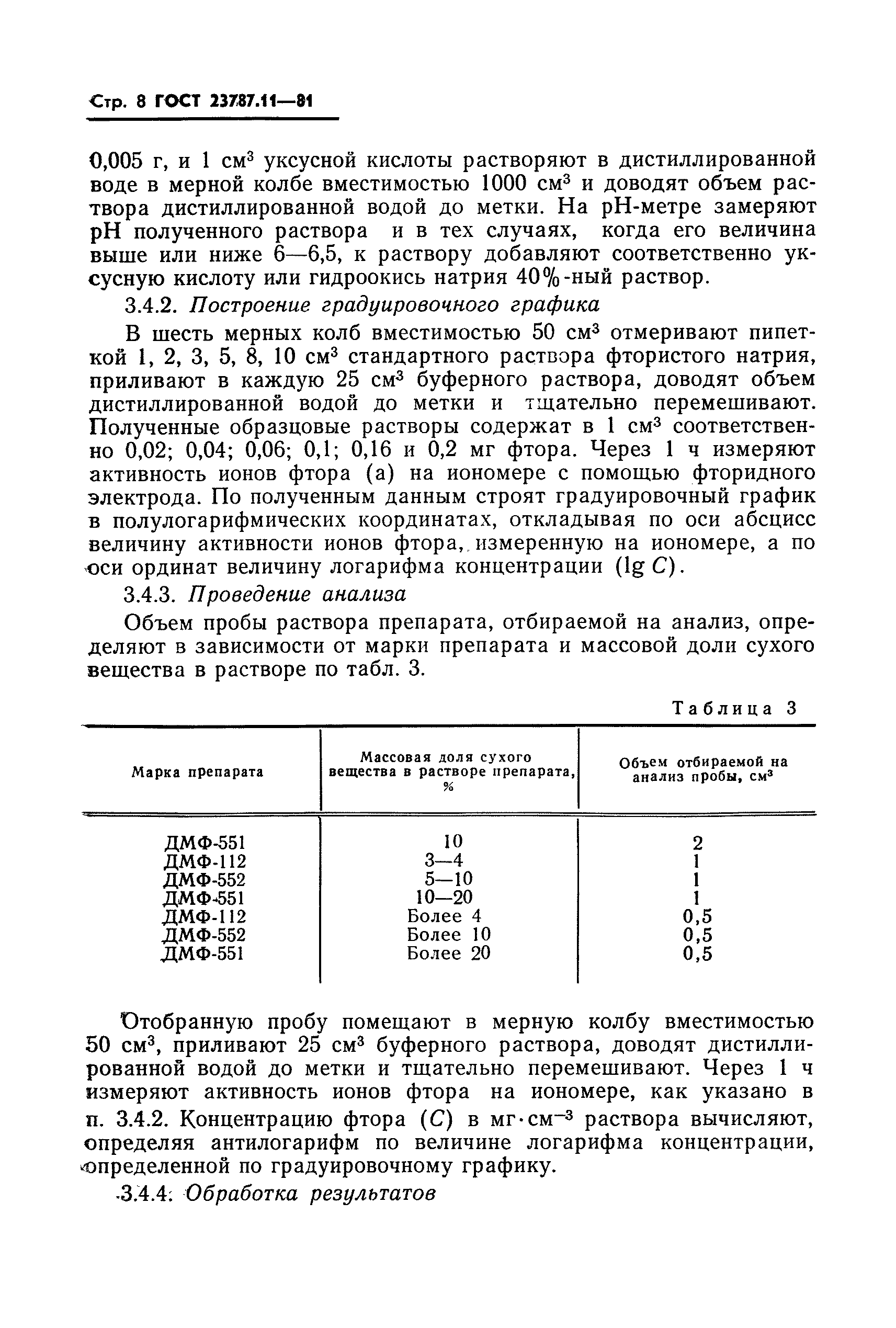 ГОСТ 23787.11-81