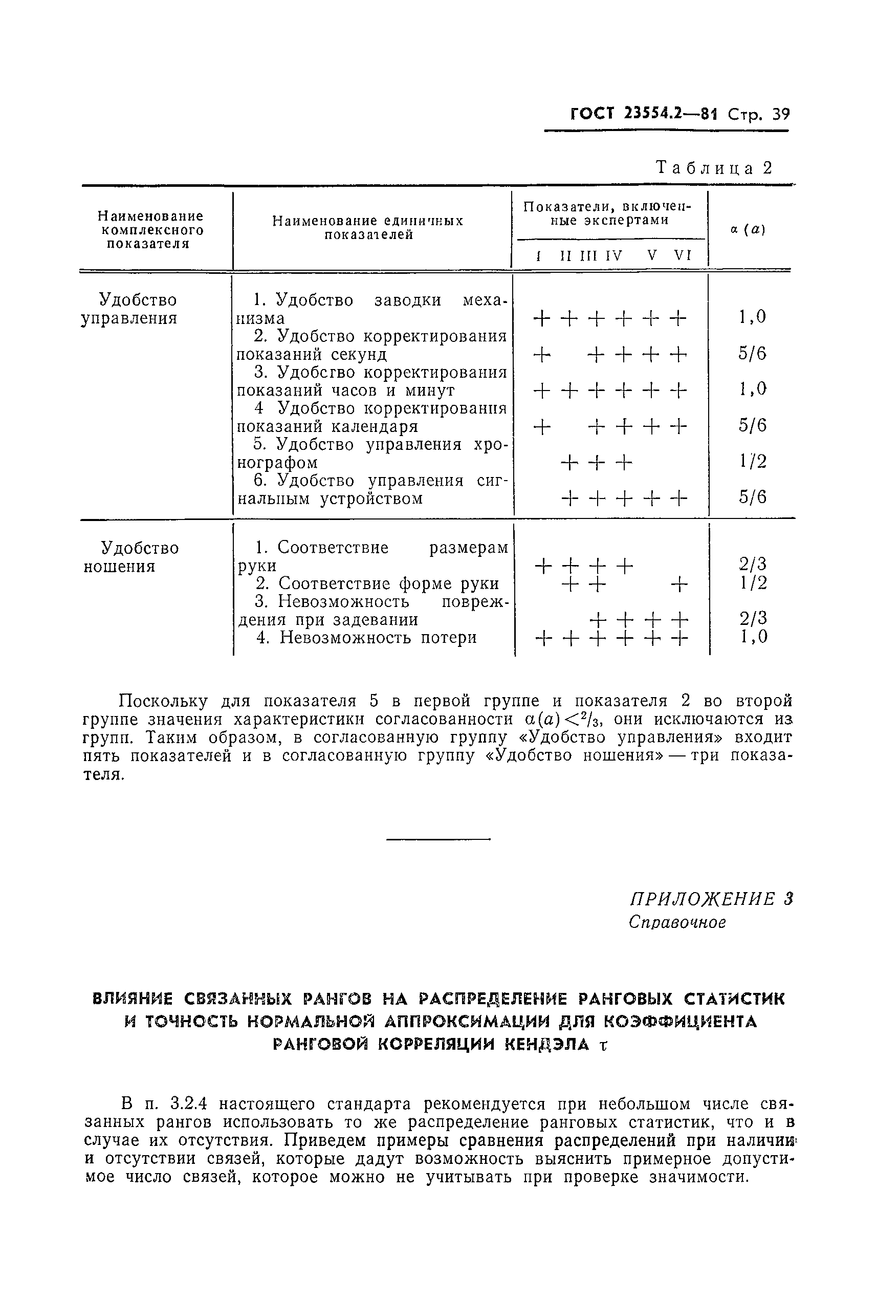 ГОСТ 23554.2-81
