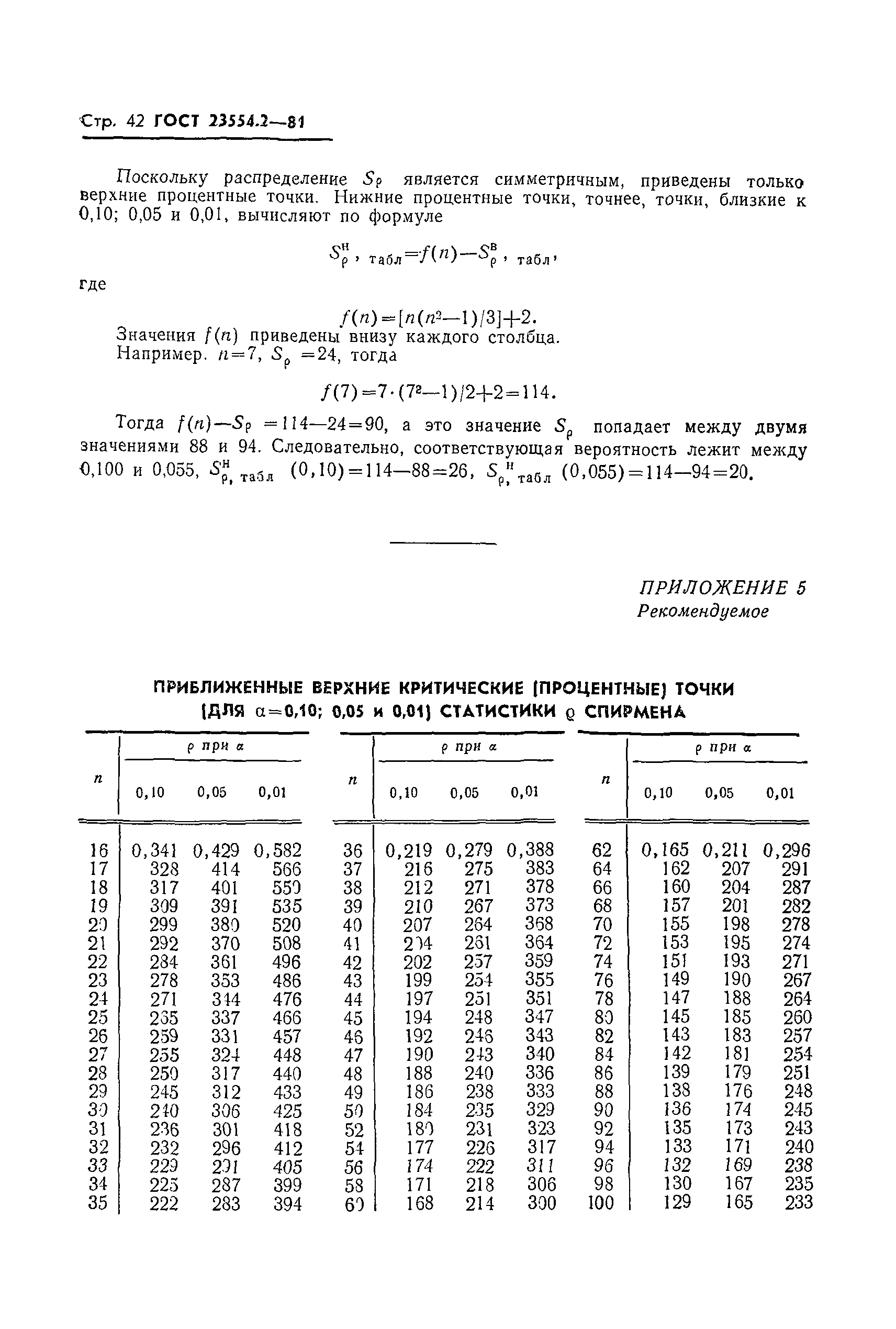 ГОСТ 23554.2-81