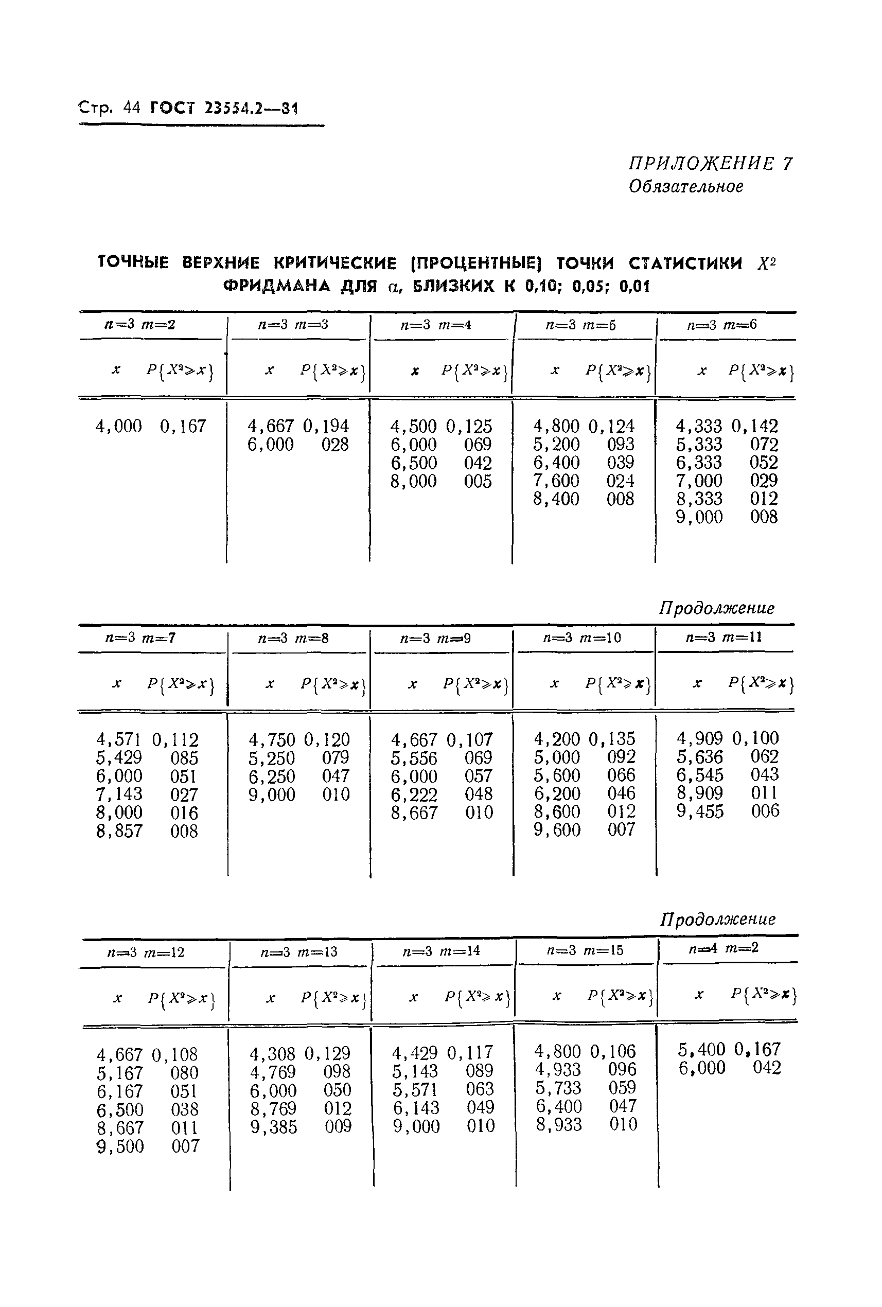ГОСТ 23554.2-81