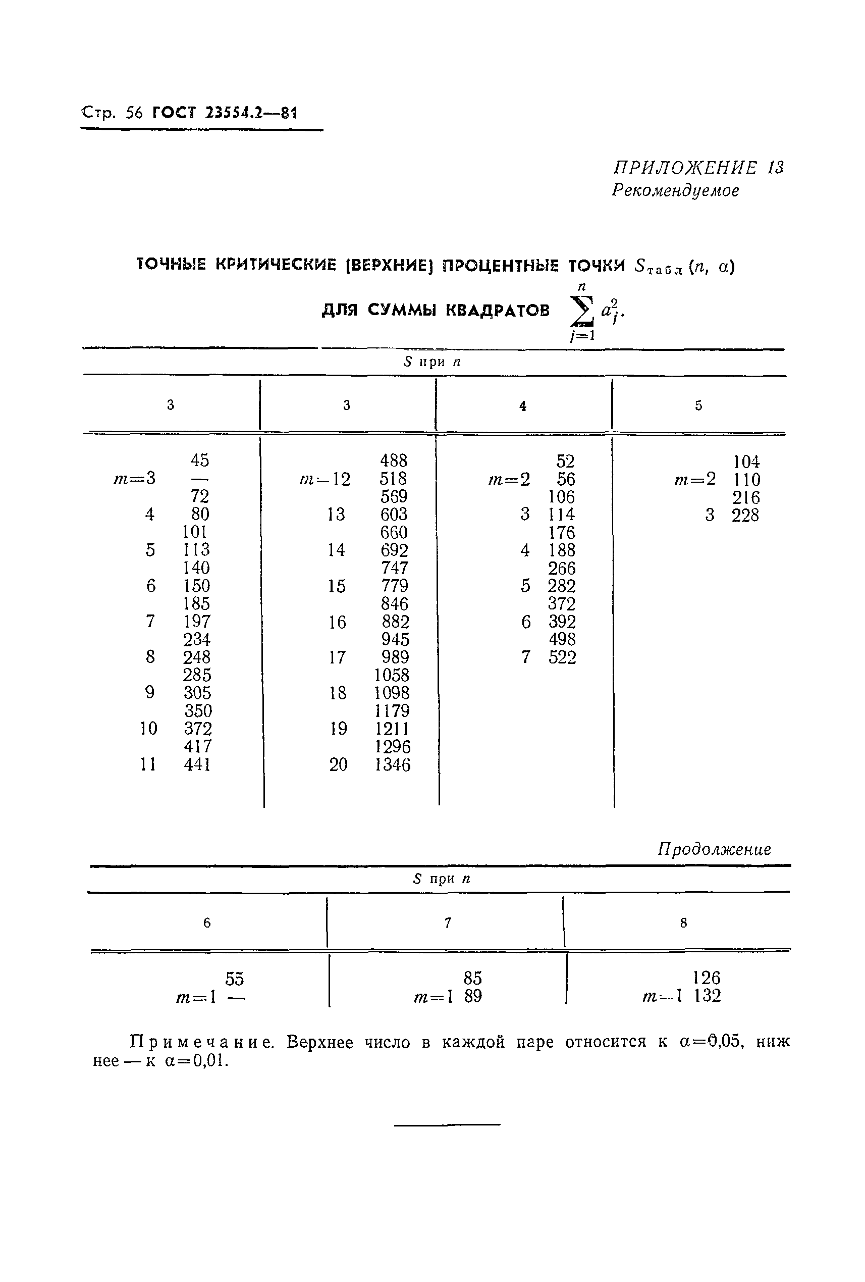 ГОСТ 23554.2-81