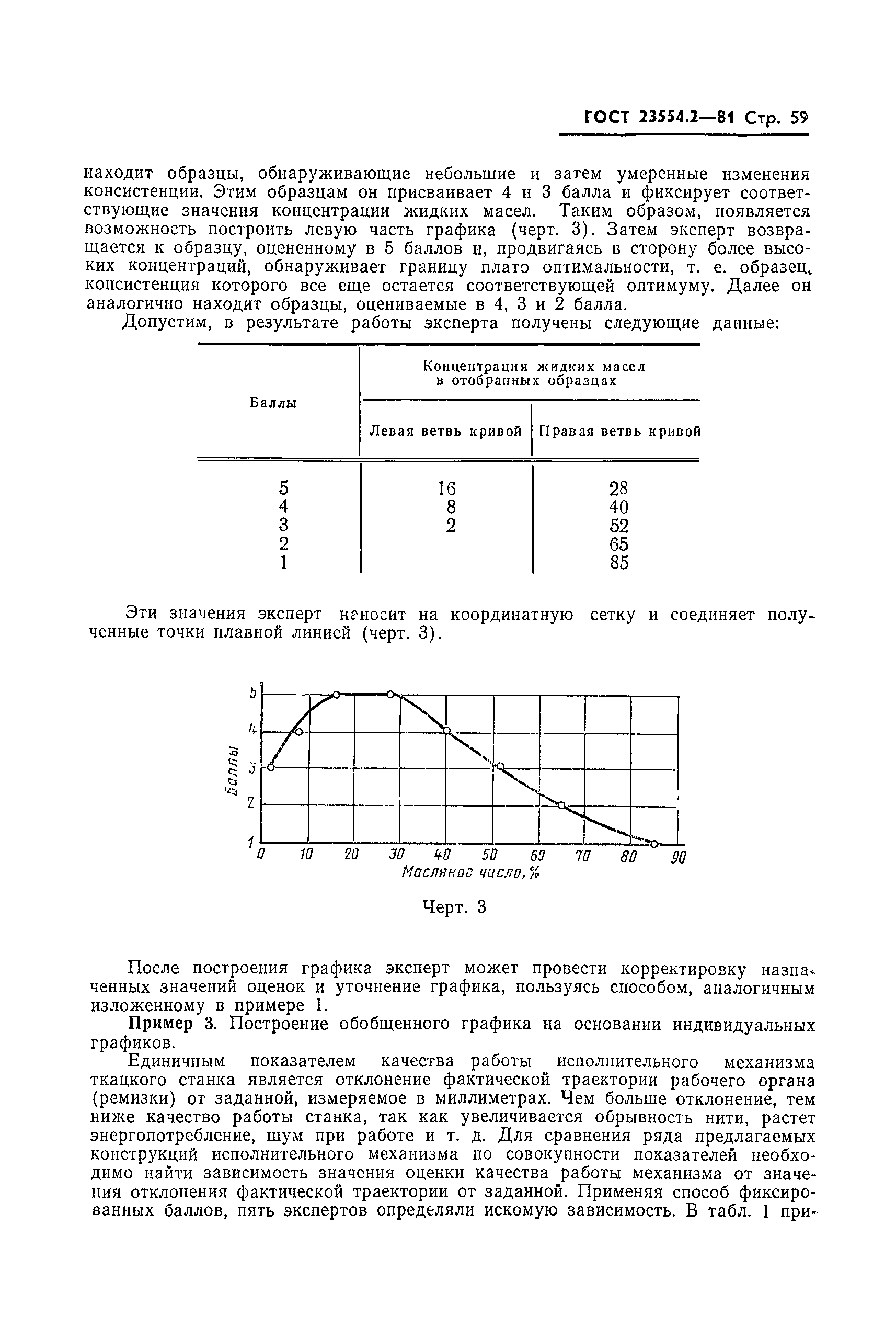 ГОСТ 23554.2-81