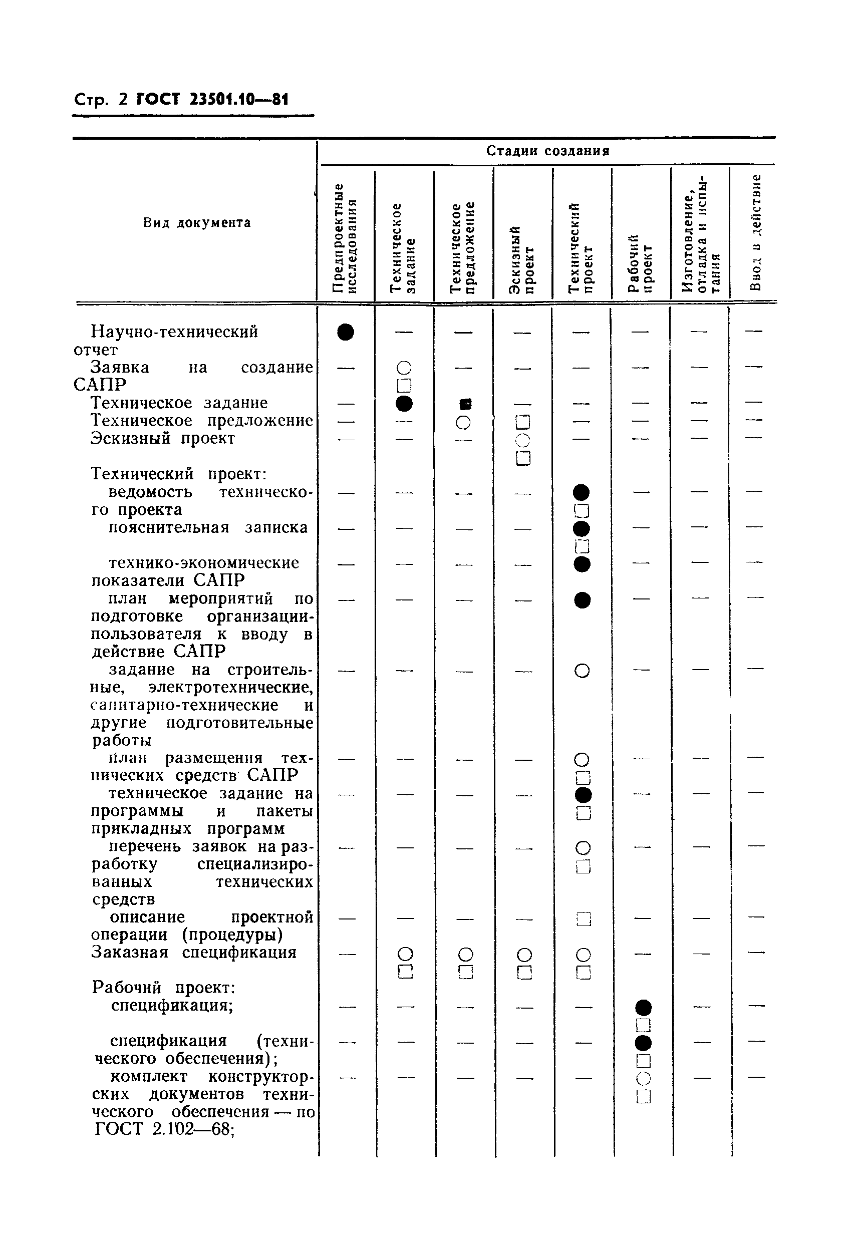 ГОСТ 23501.10-81