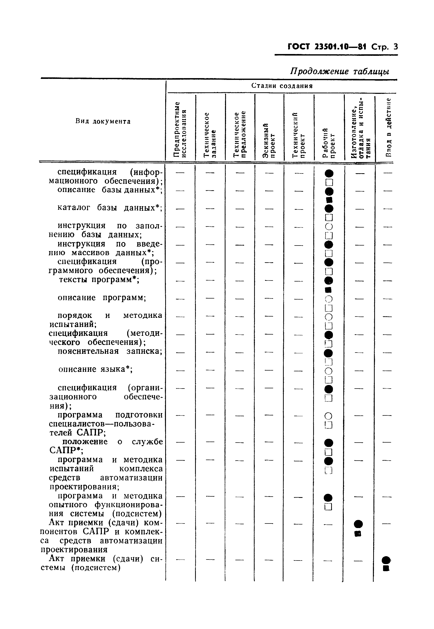 ГОСТ 23501.10-81