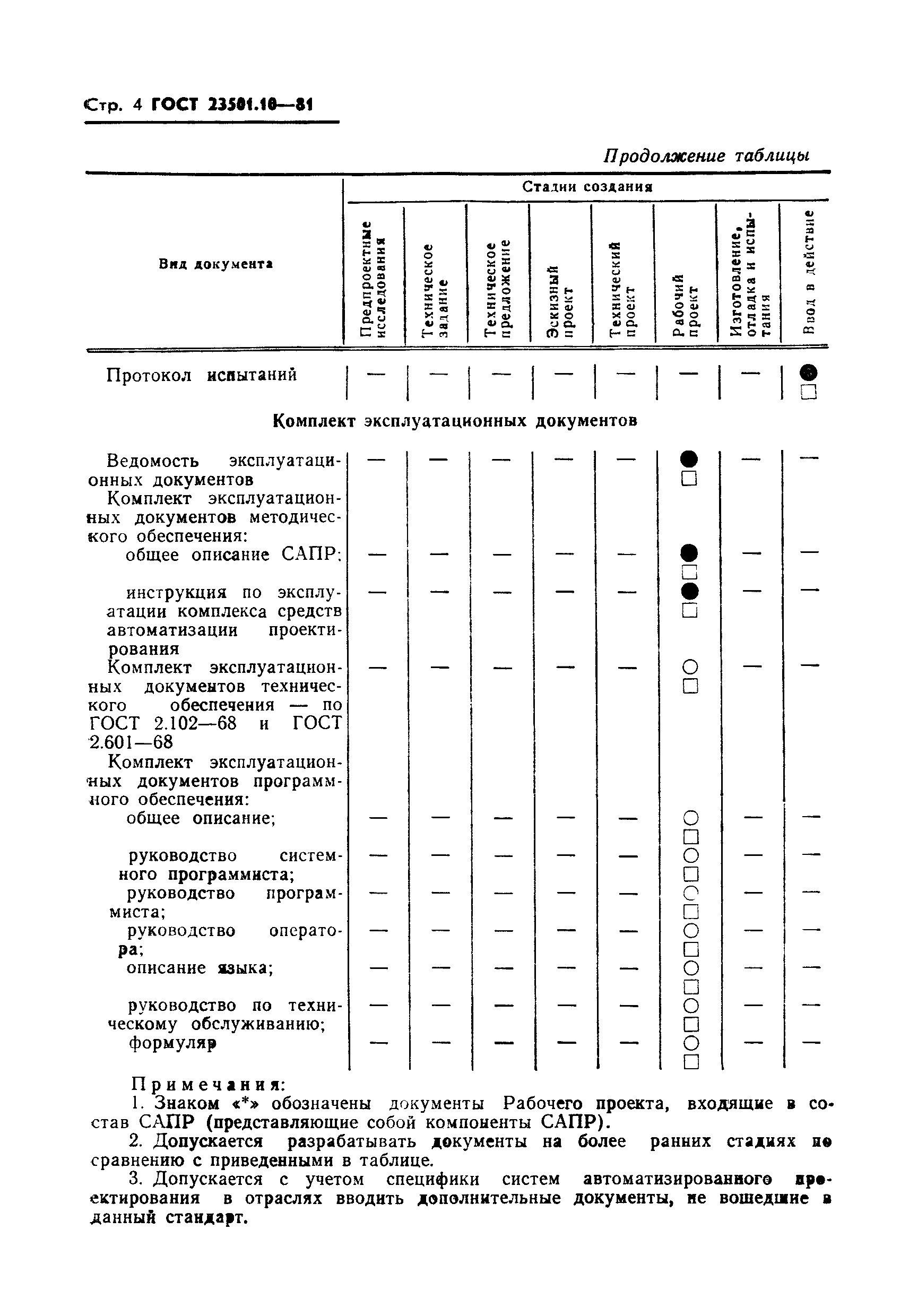 ГОСТ 23501.10-81