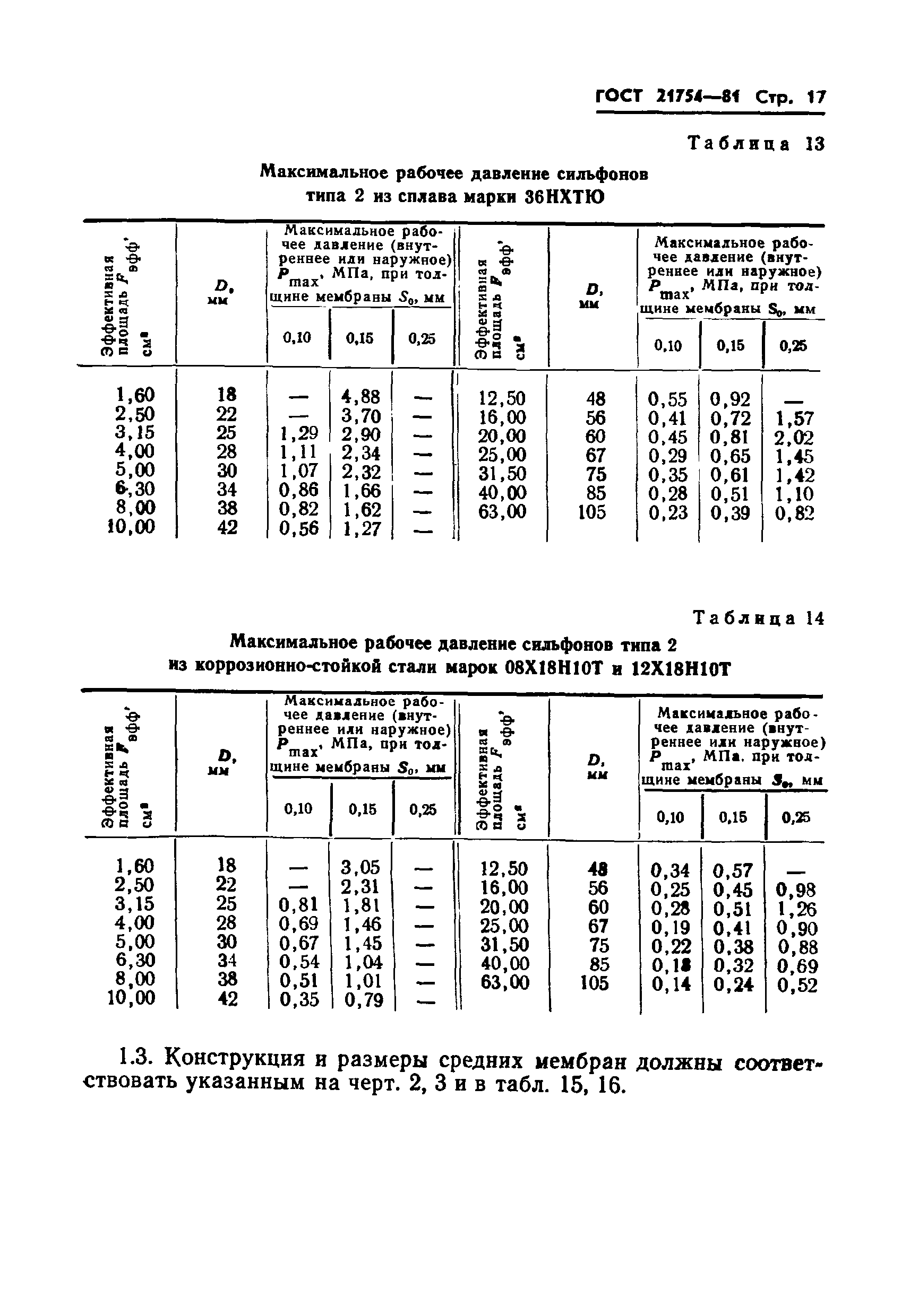 ГОСТ 21754-81