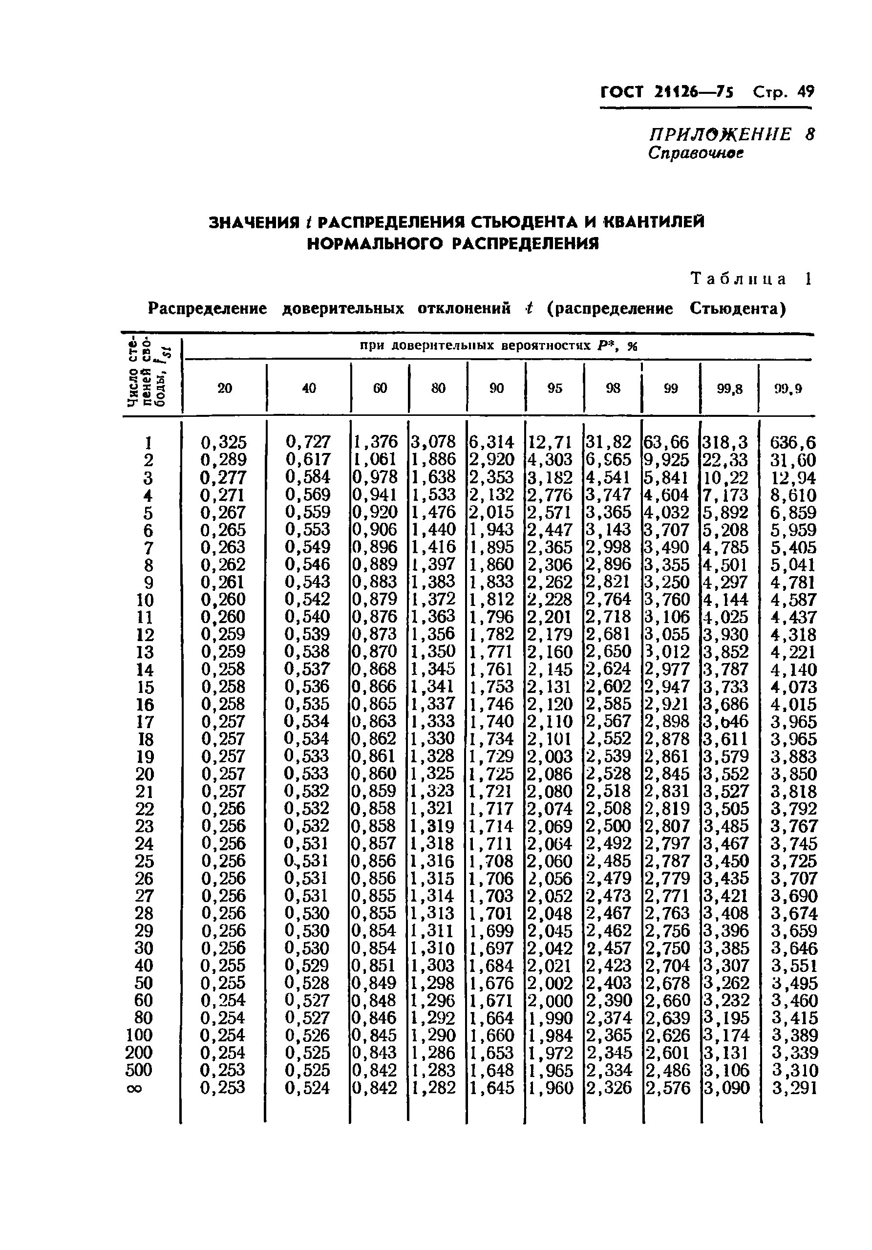 ГОСТ 21126-75