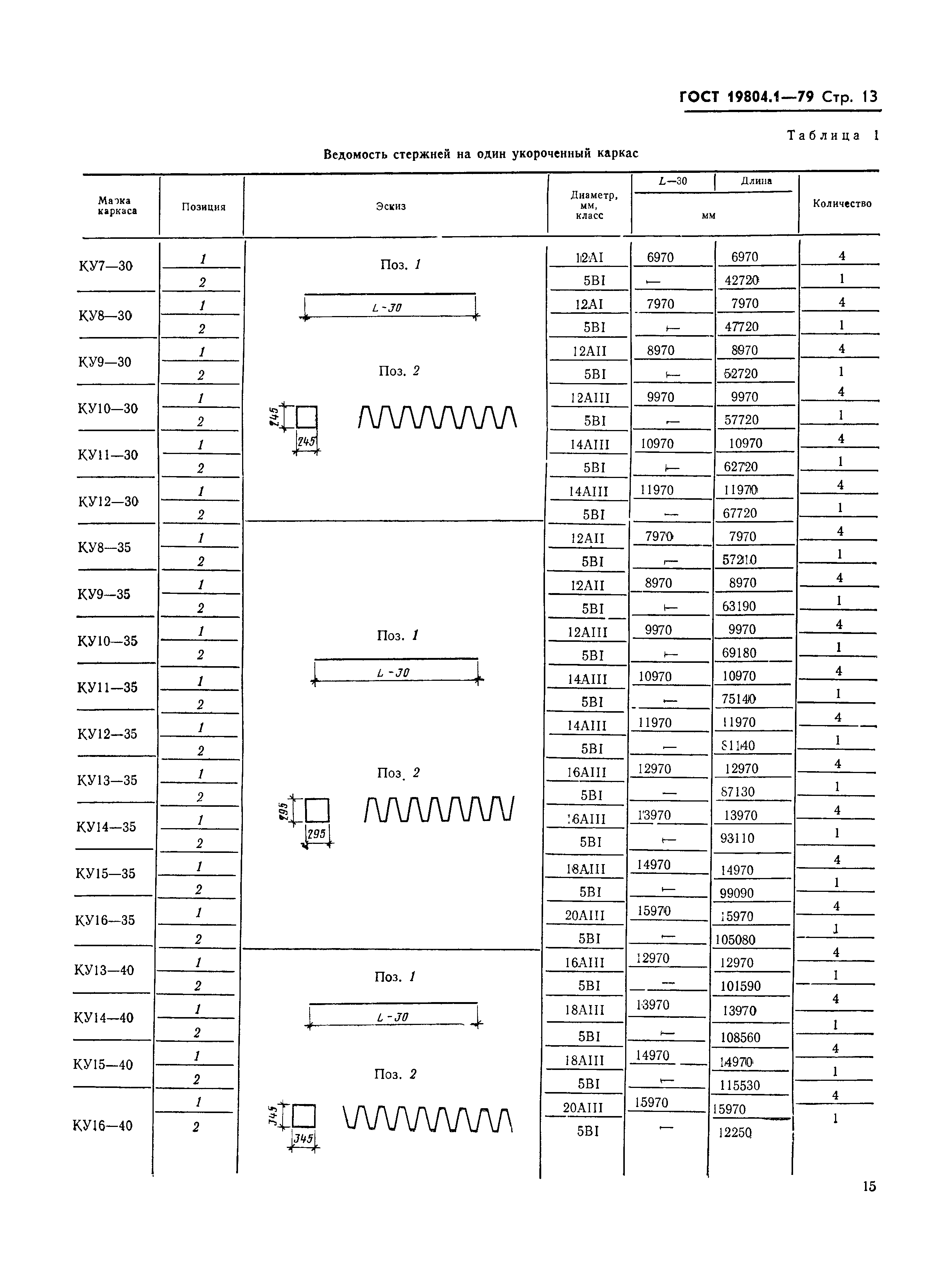 ГОСТ 19804.1-79