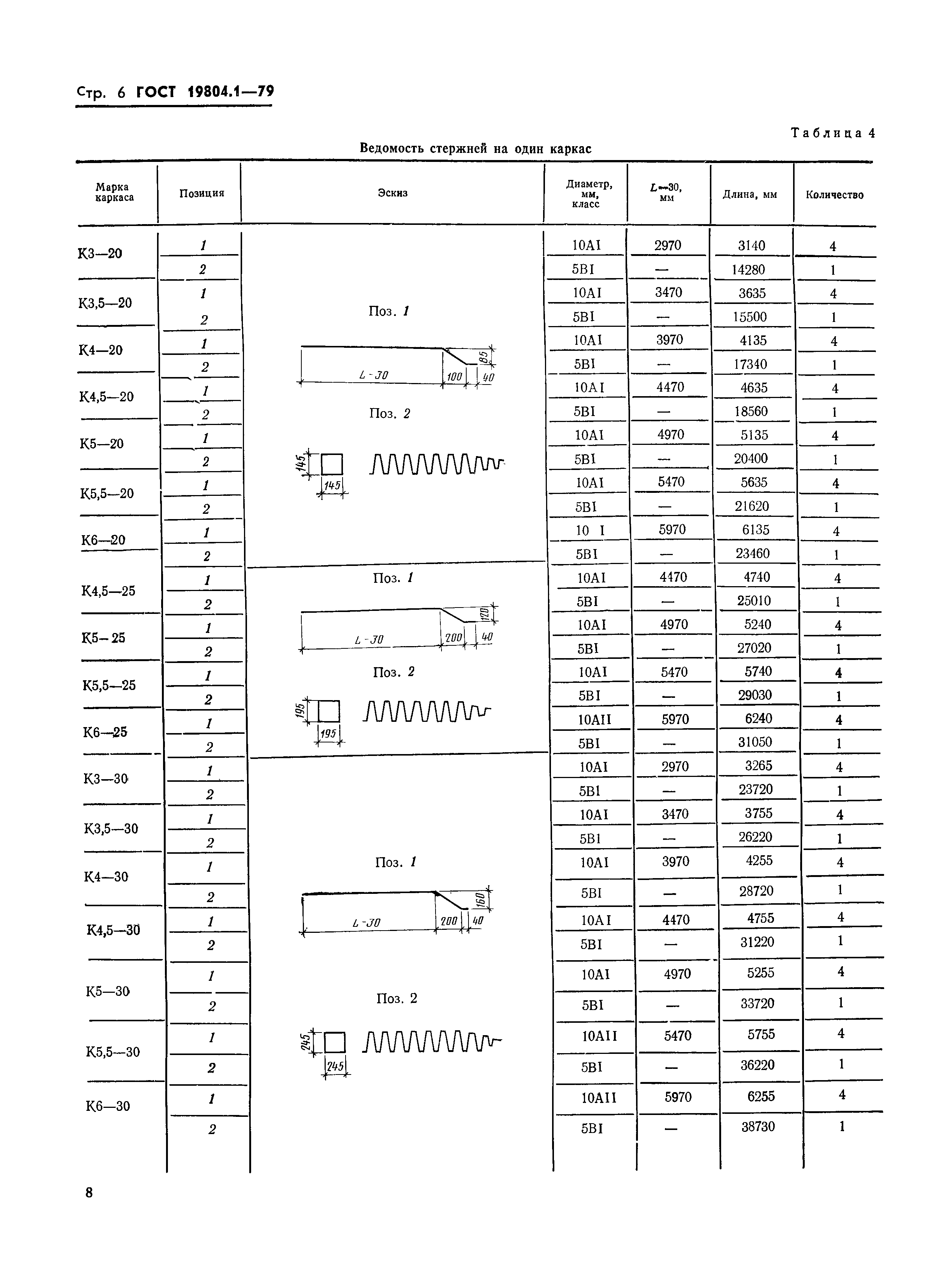 ГОСТ 19804.1-79