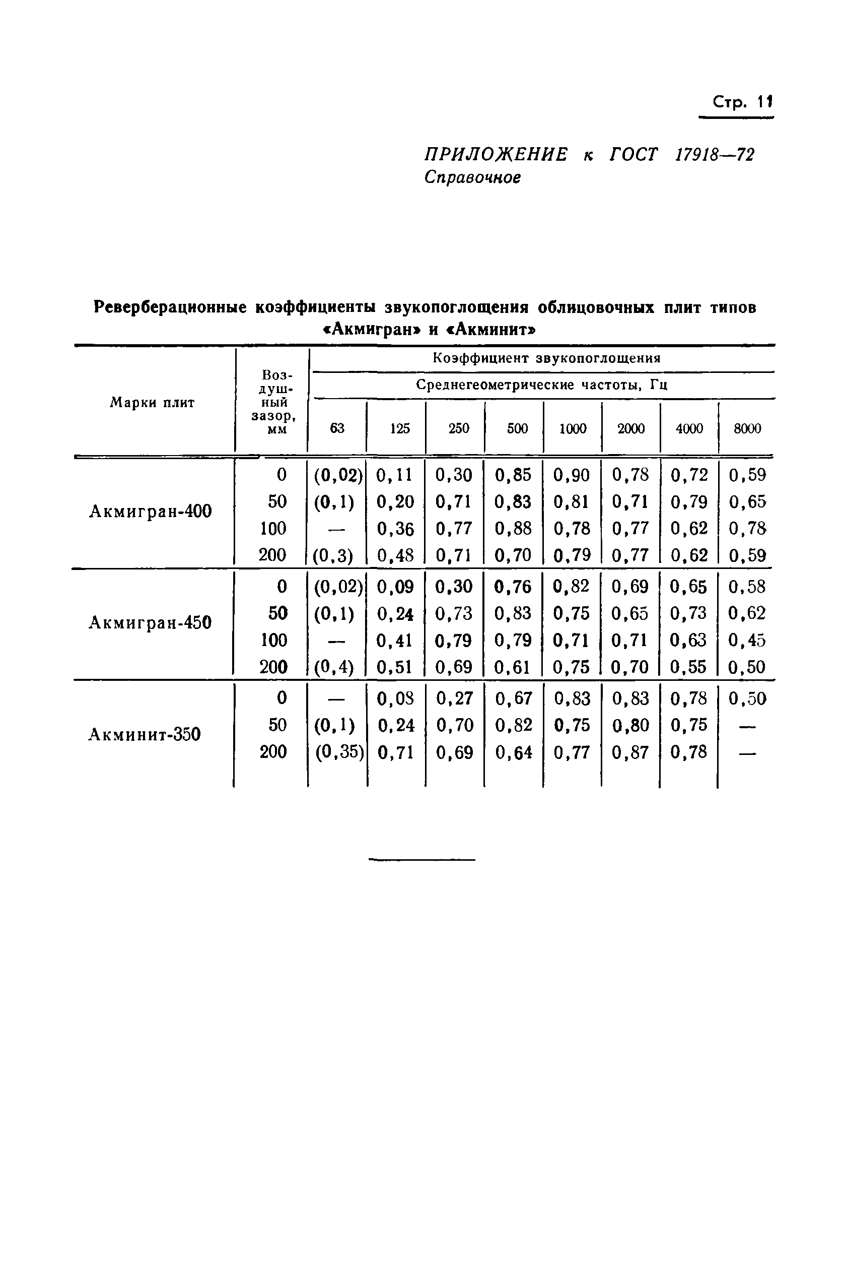 ГОСТ 17918-72