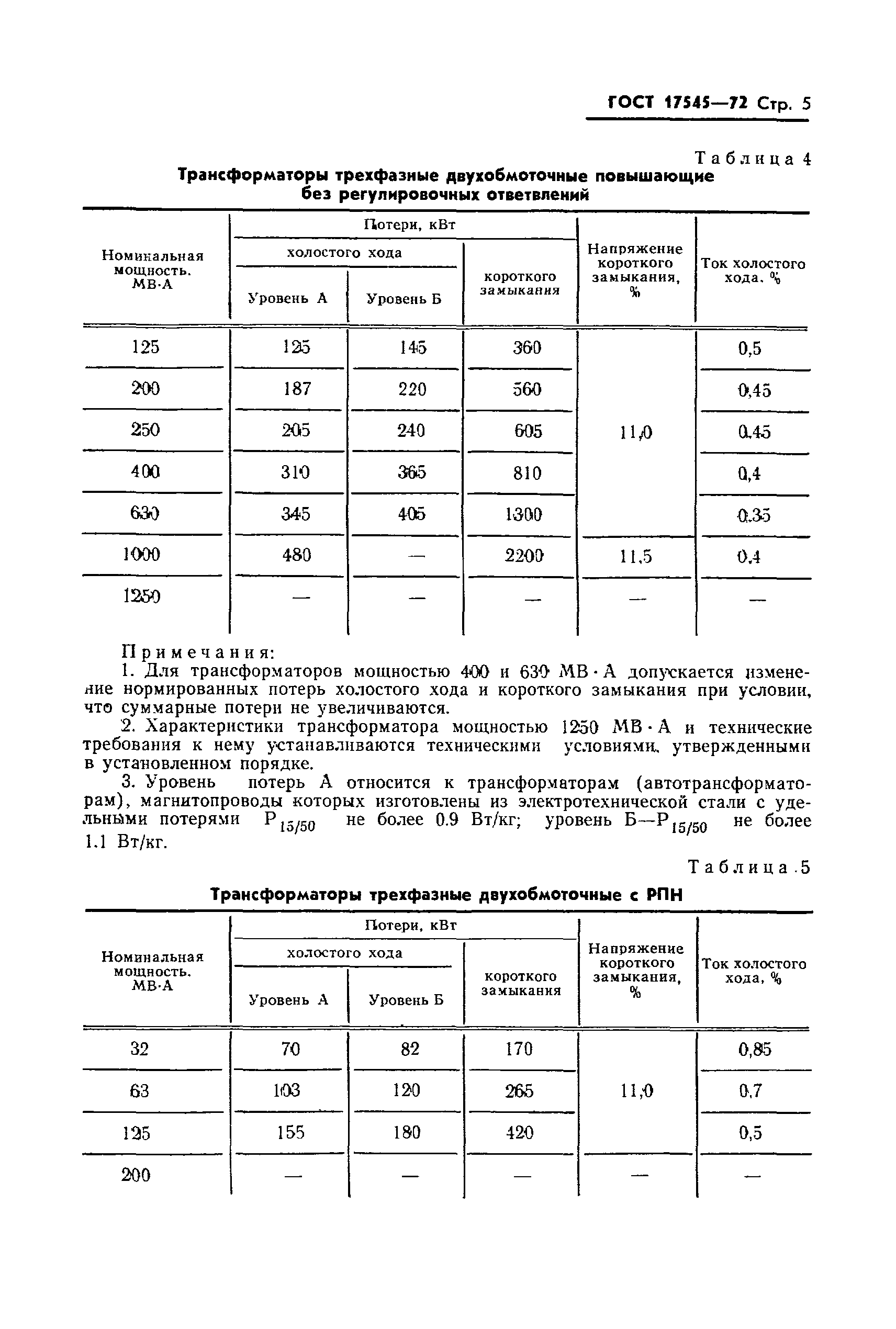 ГОСТ 17545-72