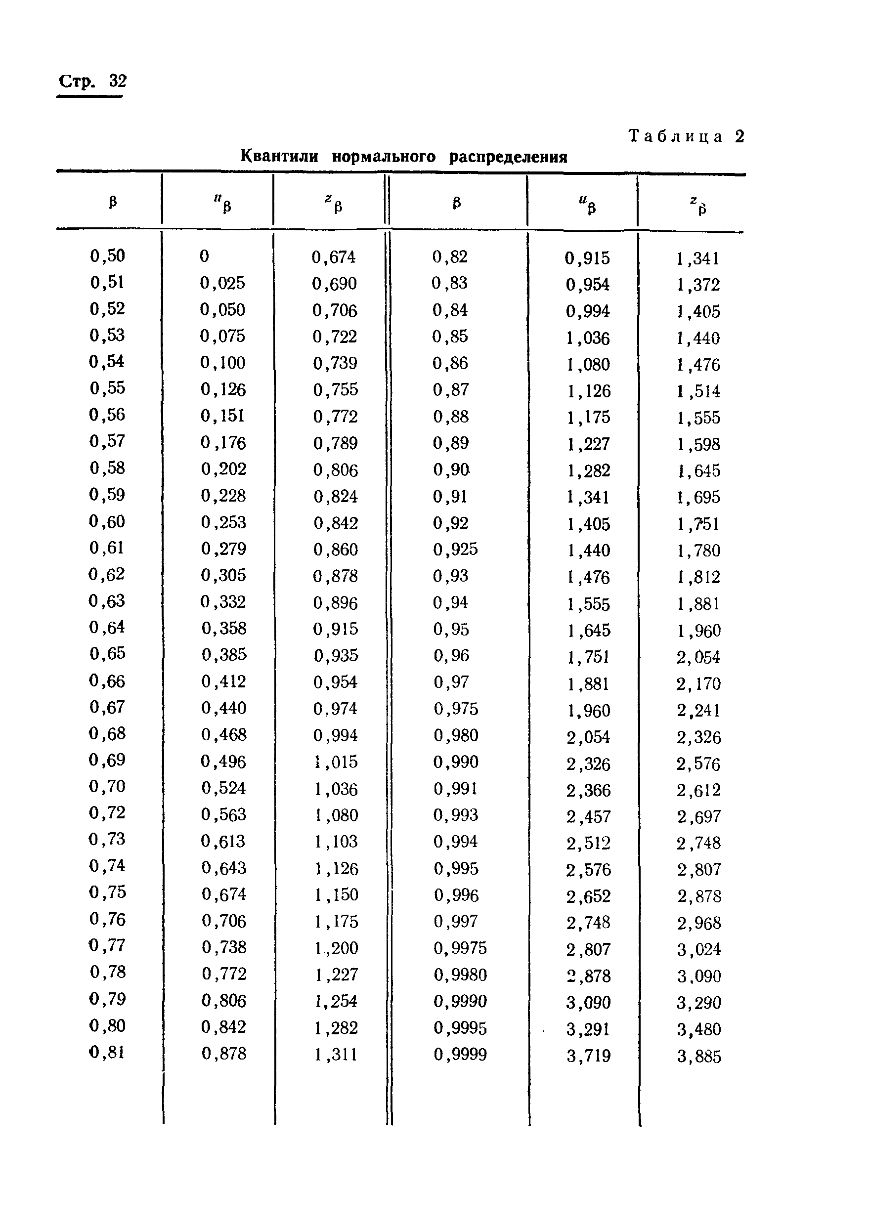 ГОСТ 17509-72