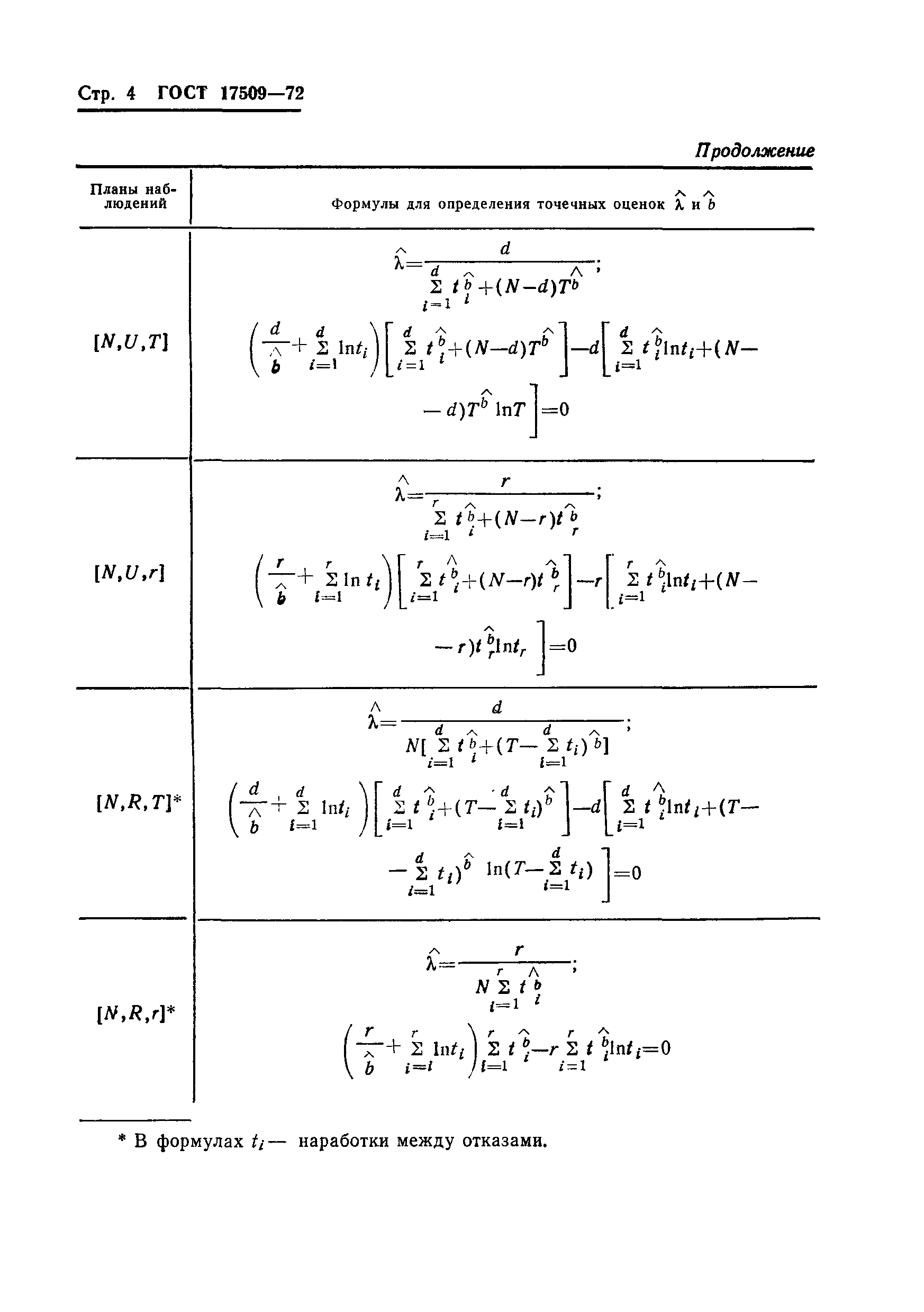 ГОСТ 17509-72