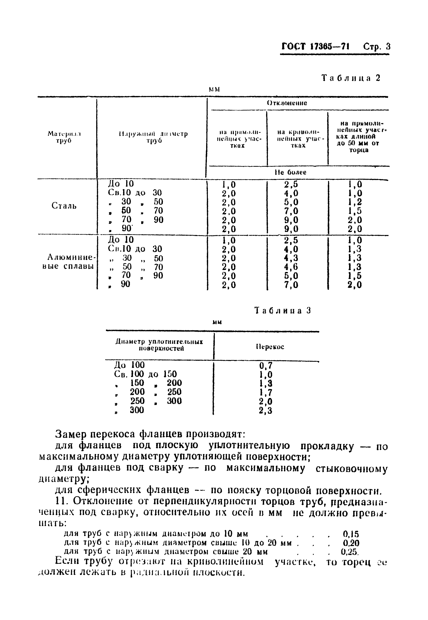 ГОСТ 17365-71