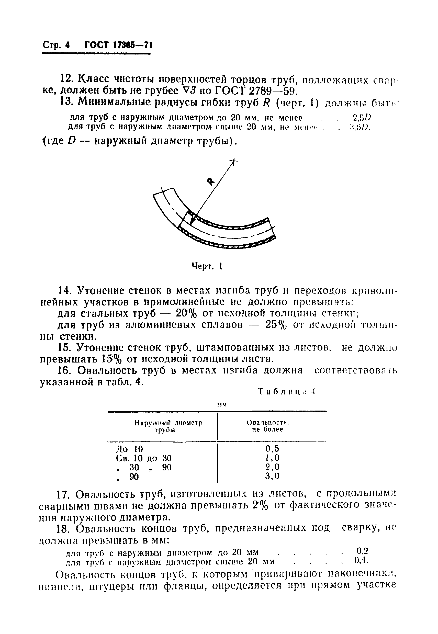 ГОСТ 17365-71