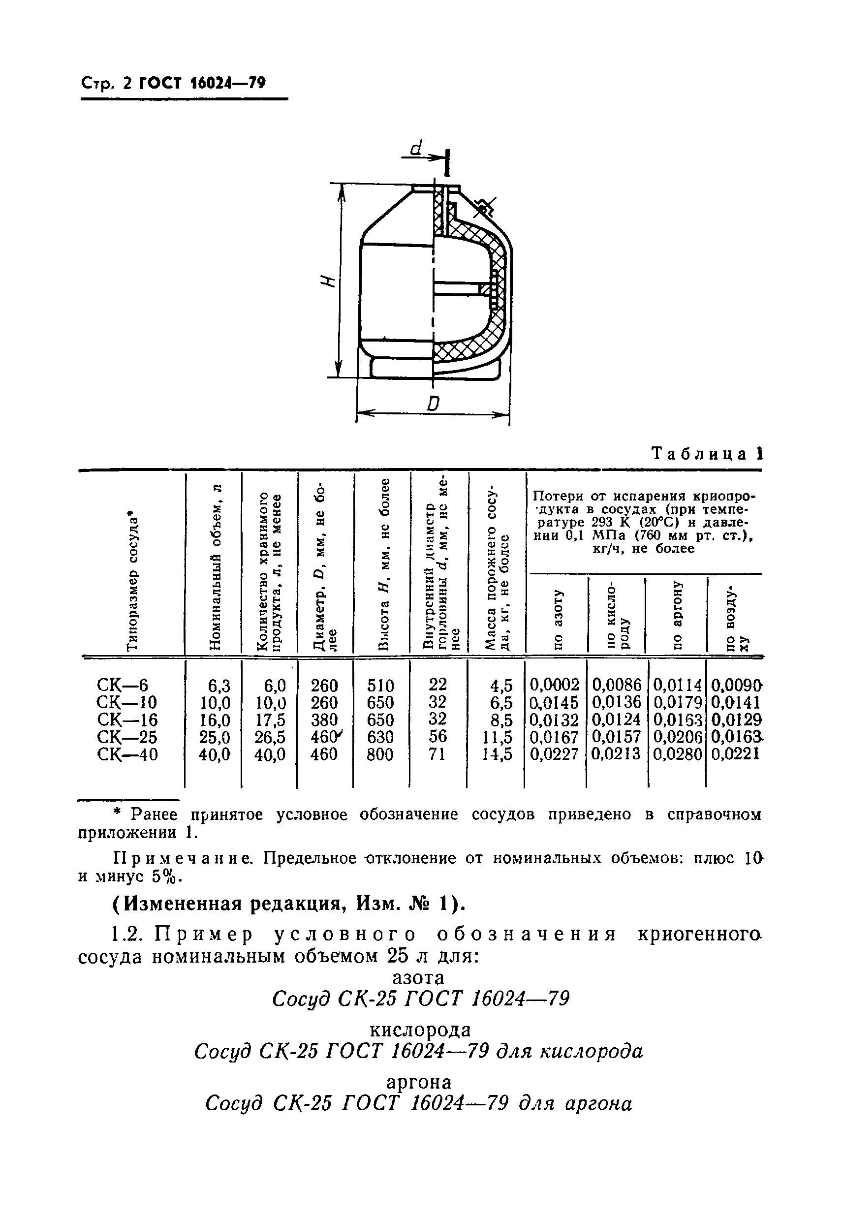 ГОСТ 16024-79