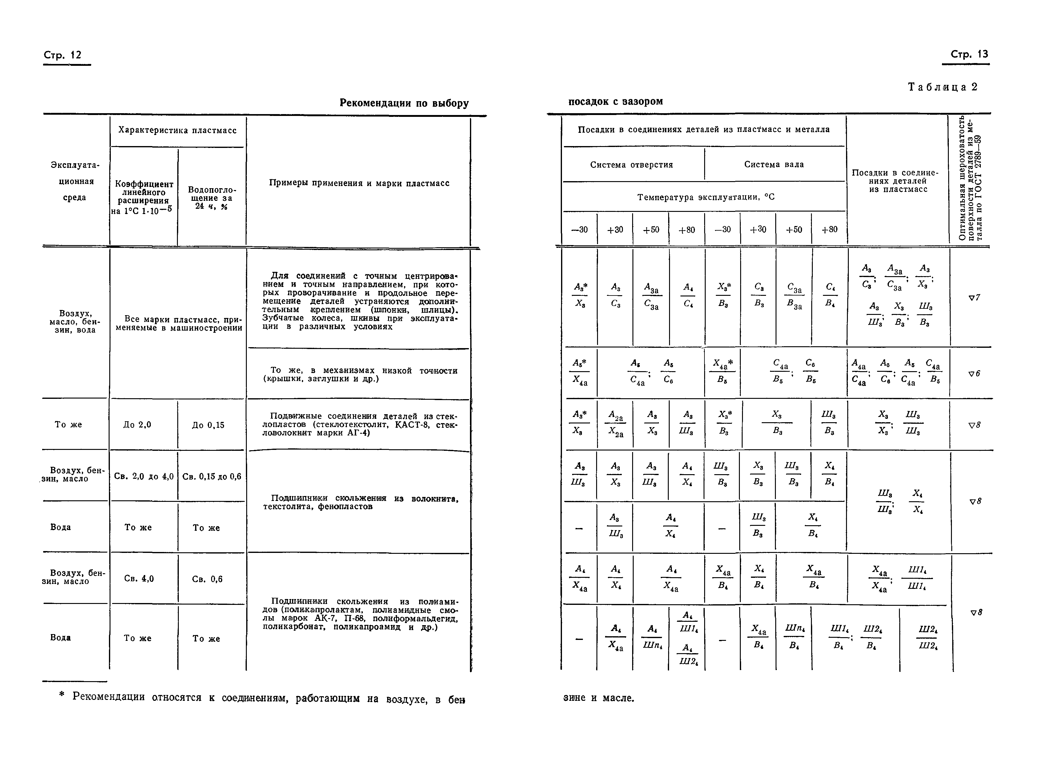 ГОСТ 11710-71