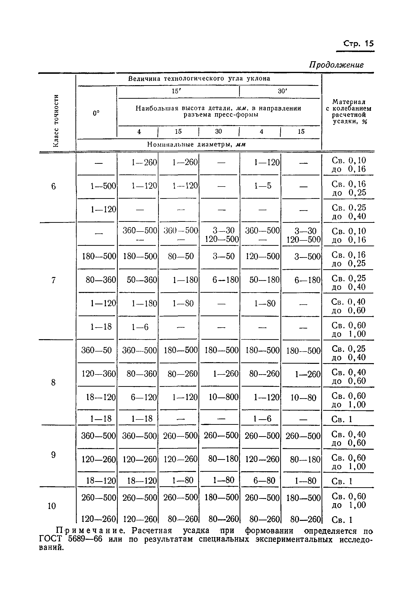 ГОСТ 11710-71