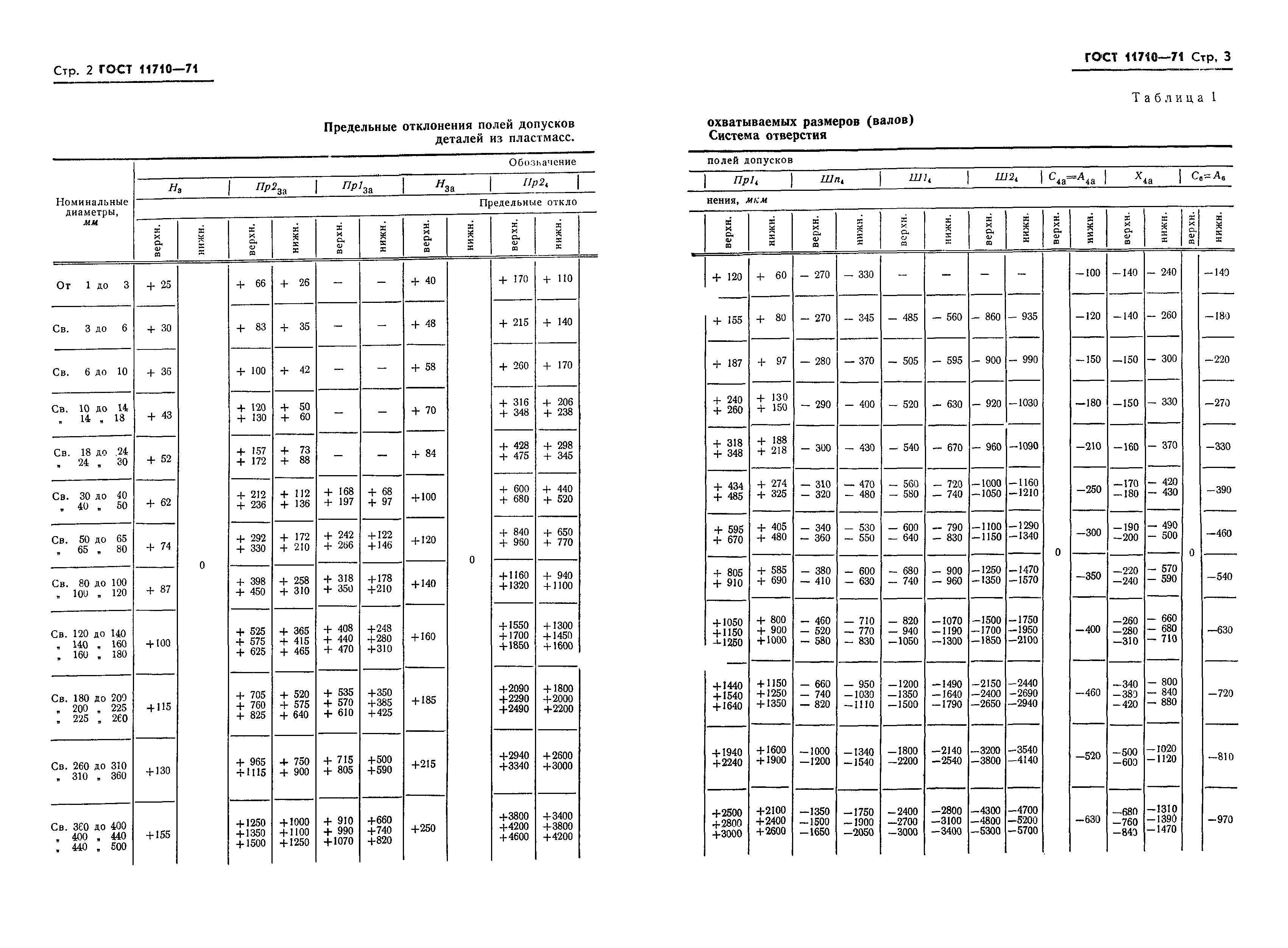 ГОСТ 11710-71