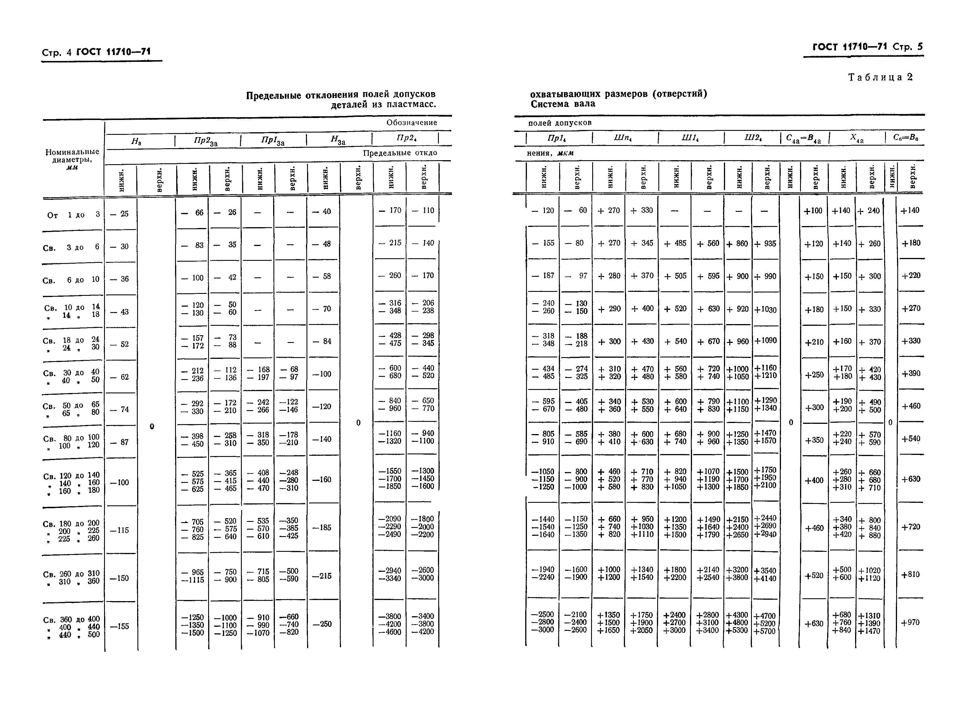 ГОСТ 11710-71