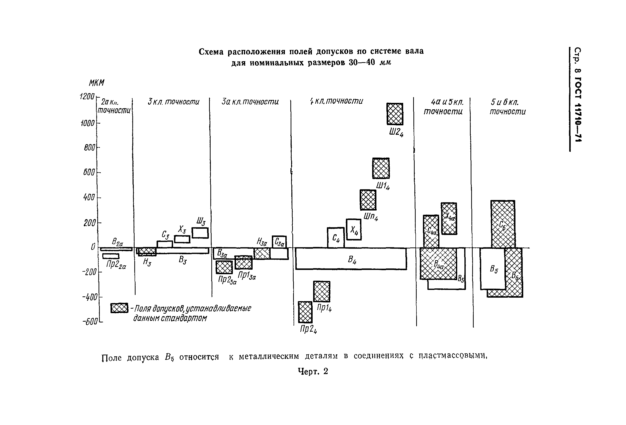 ГОСТ 11710-71