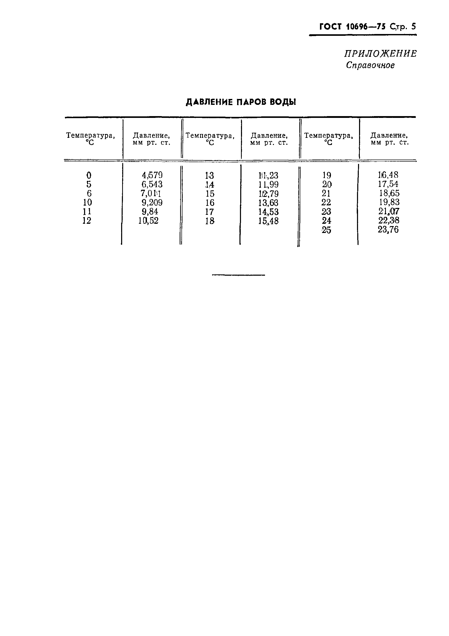 ГОСТ 10696-75