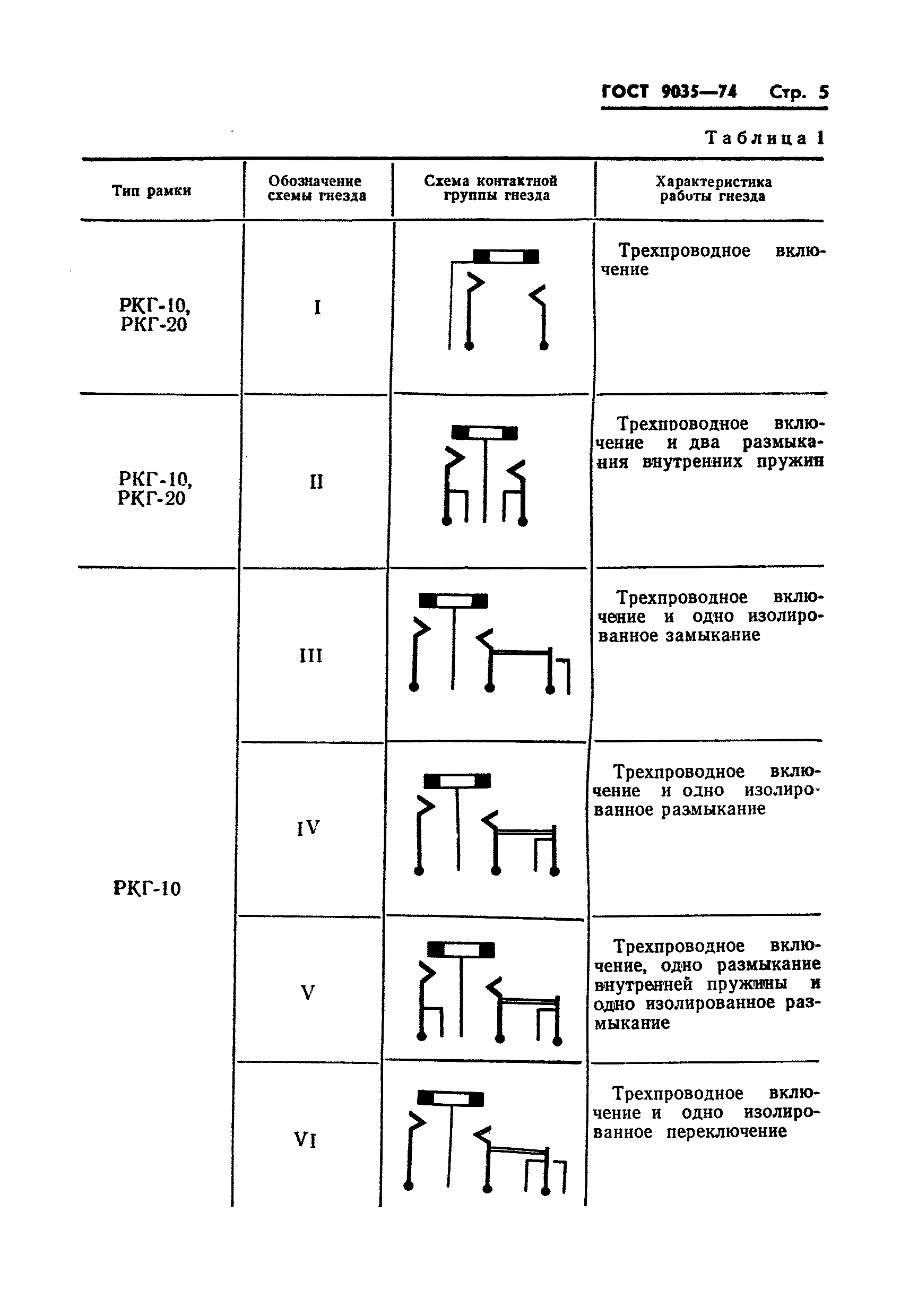 ГОСТ 9035-74