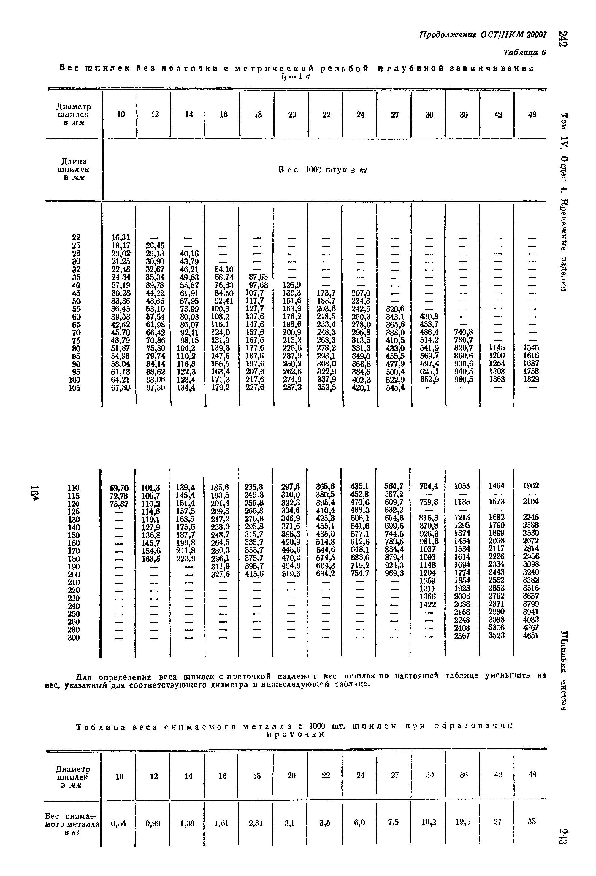 ОСТ 20001-38