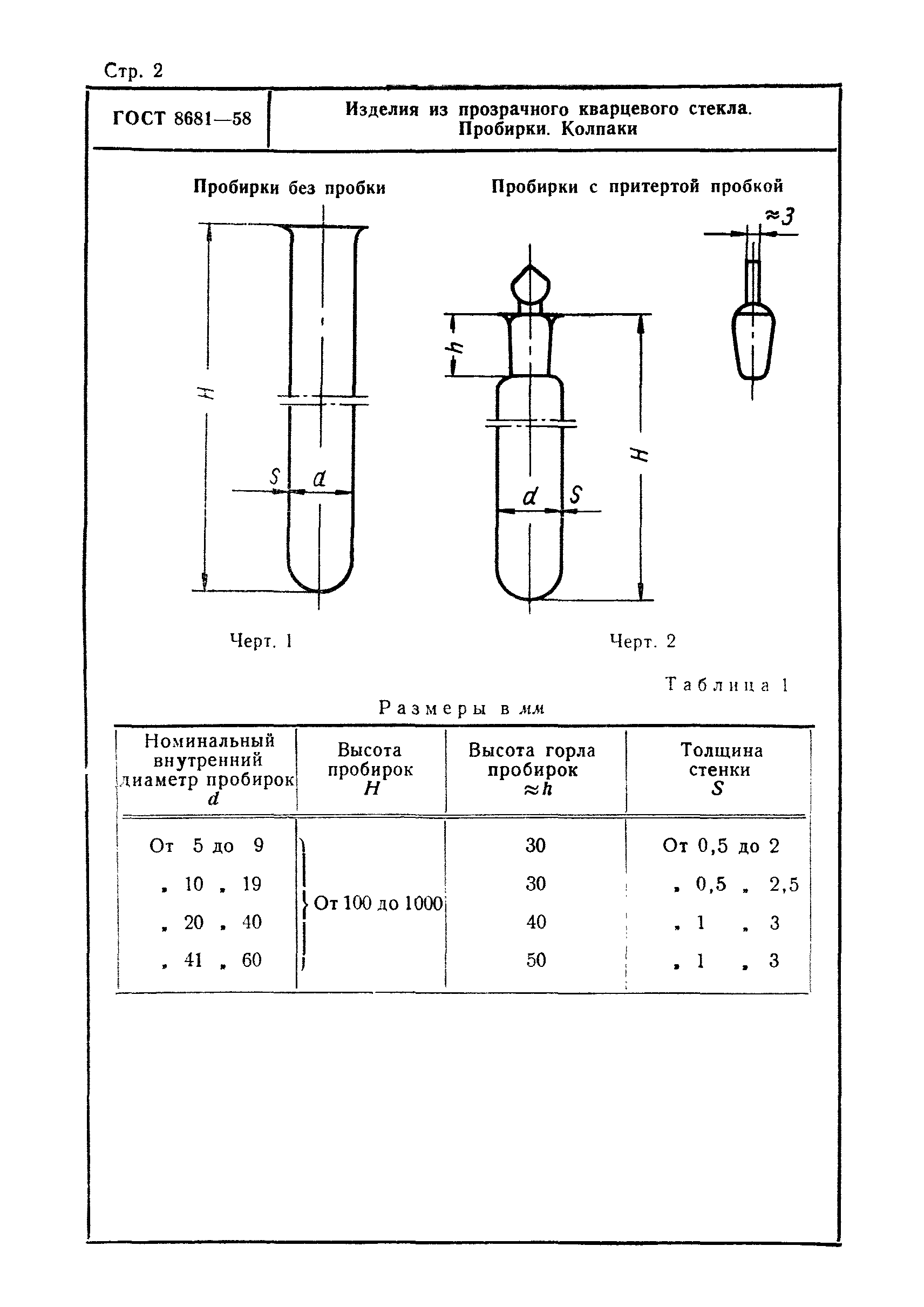 ГОСТ 8681-58