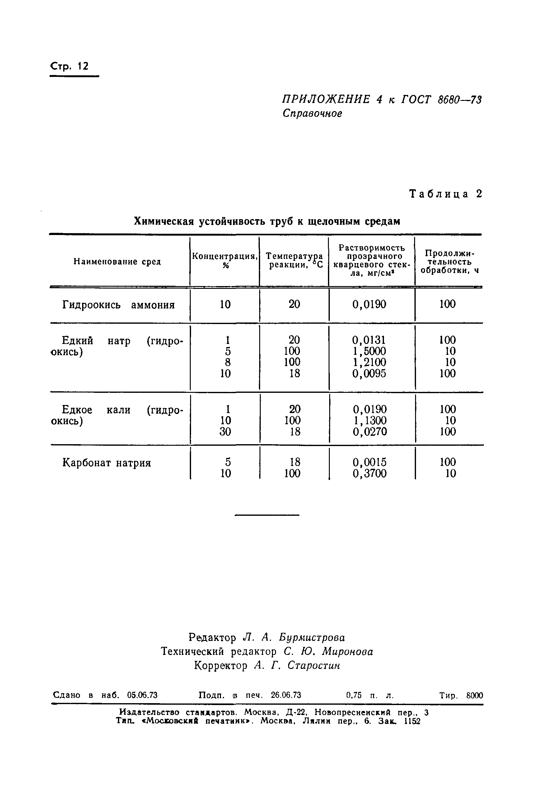 ГОСТ 8680-73