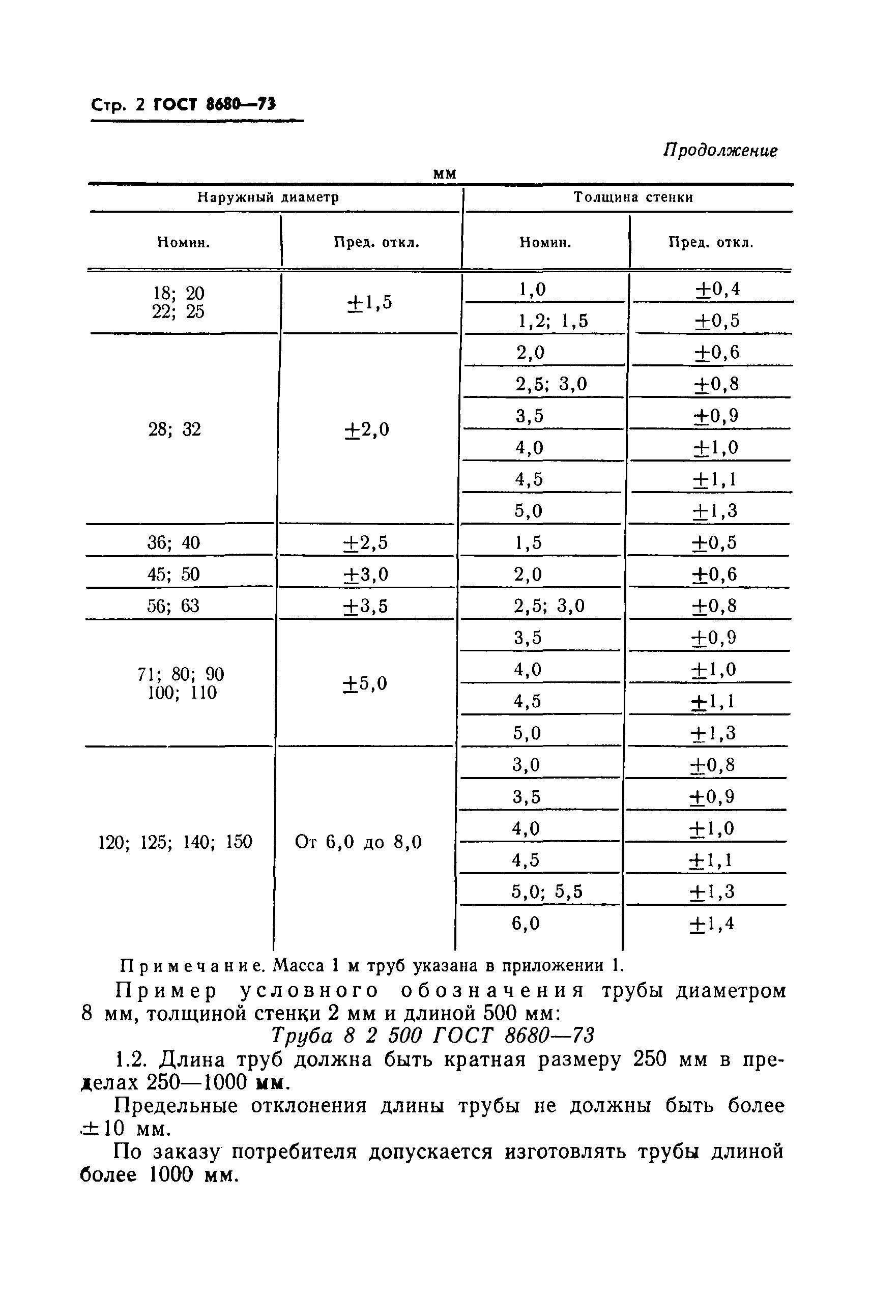 ГОСТ 8680-73