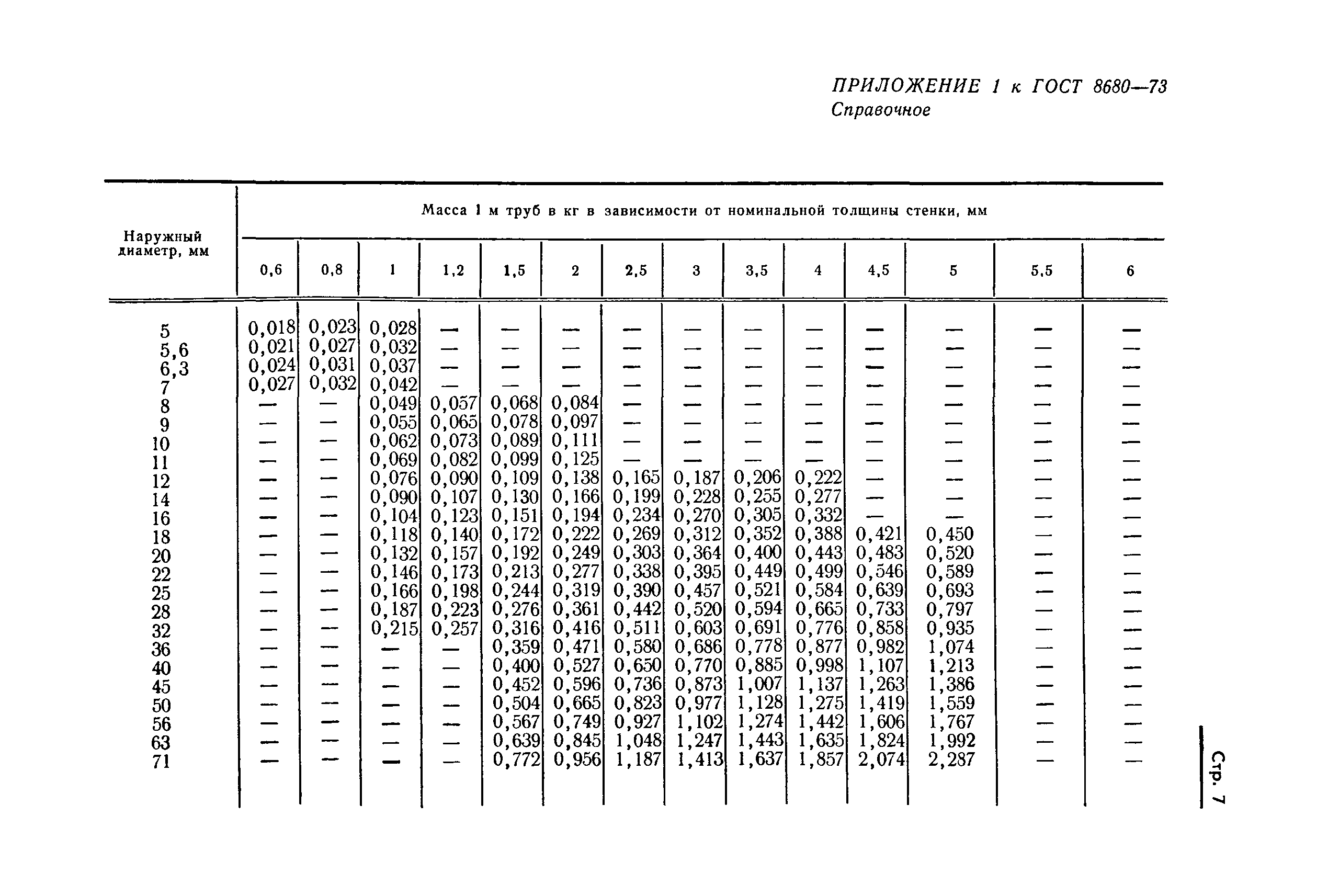 ГОСТ 8680-73