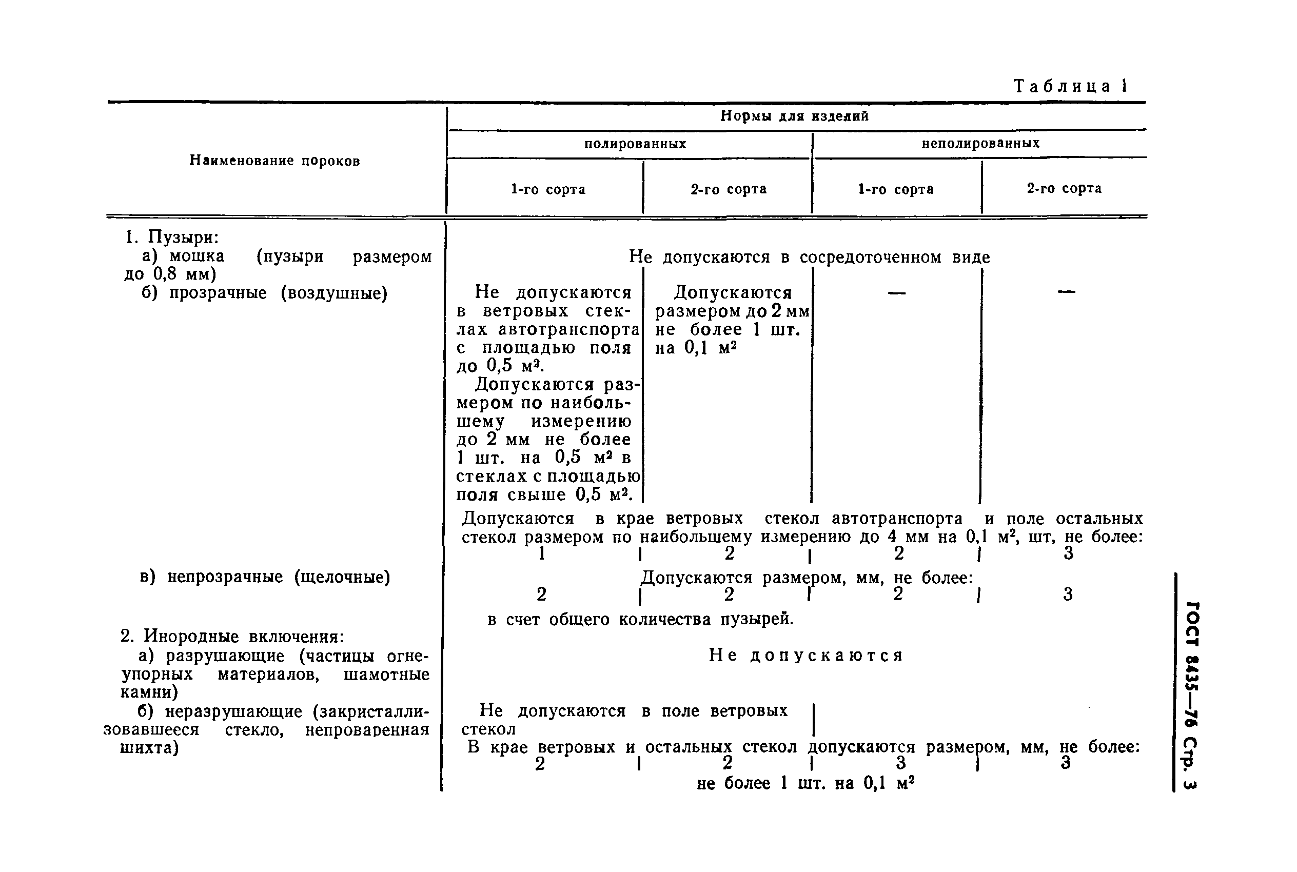 ГОСТ 8435-76