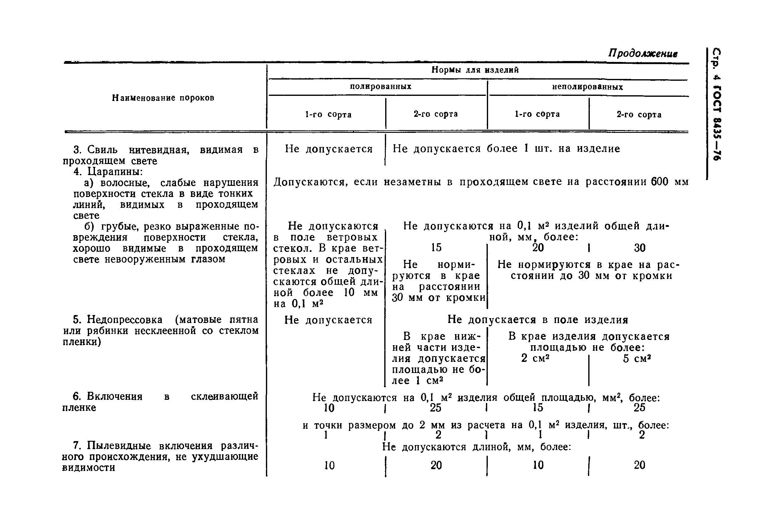 ГОСТ 8435-76