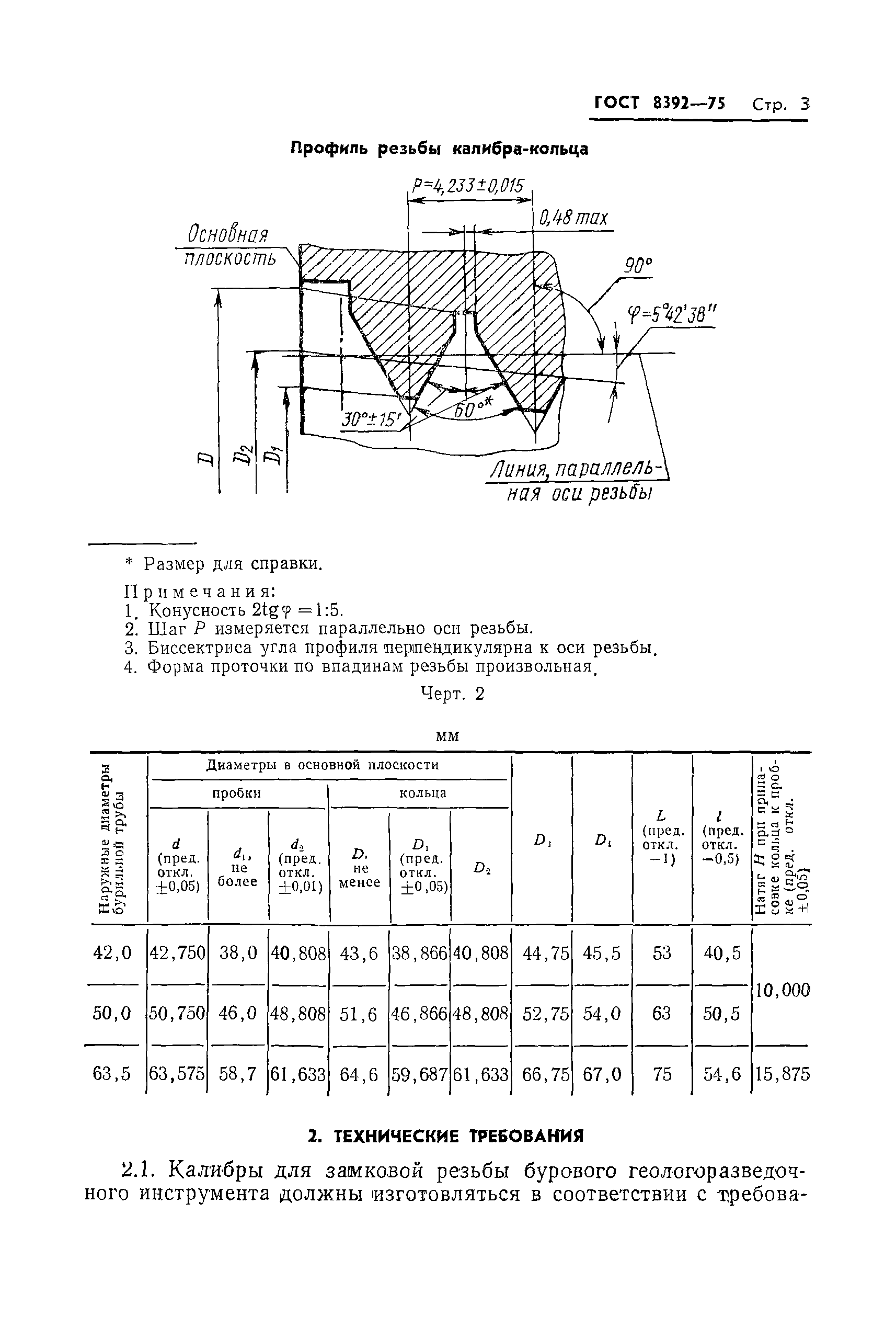 ГОСТ 8392-75