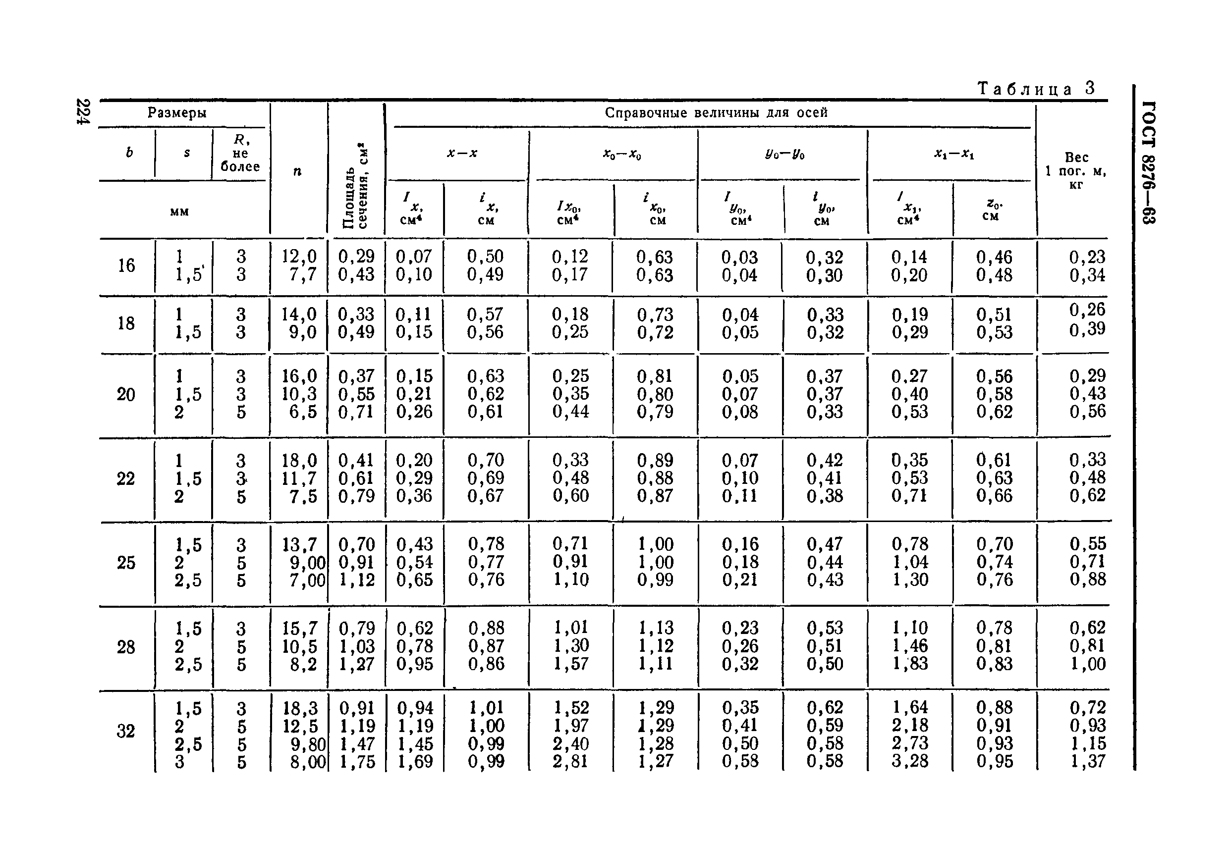 ГОСТ 8276-63