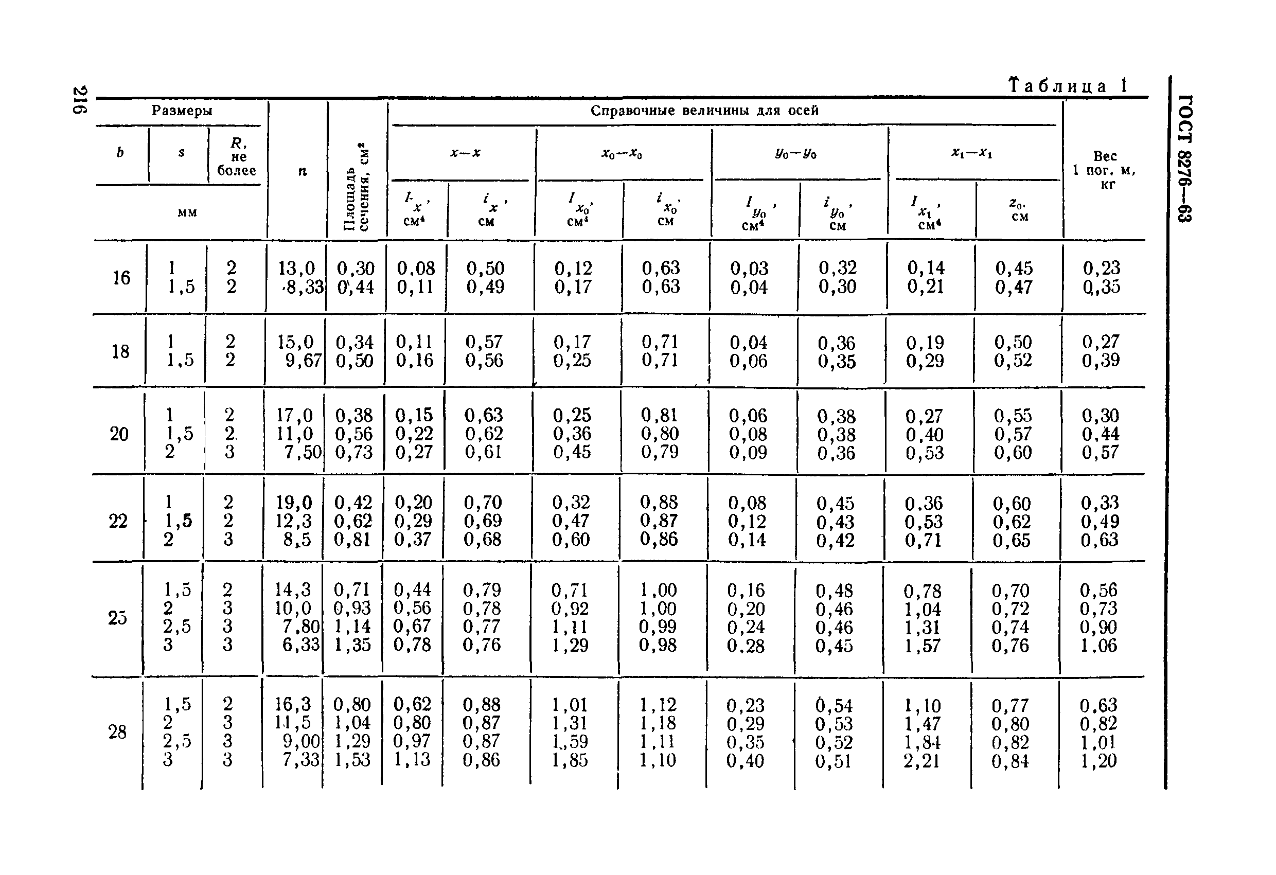 ГОСТ 8276-63