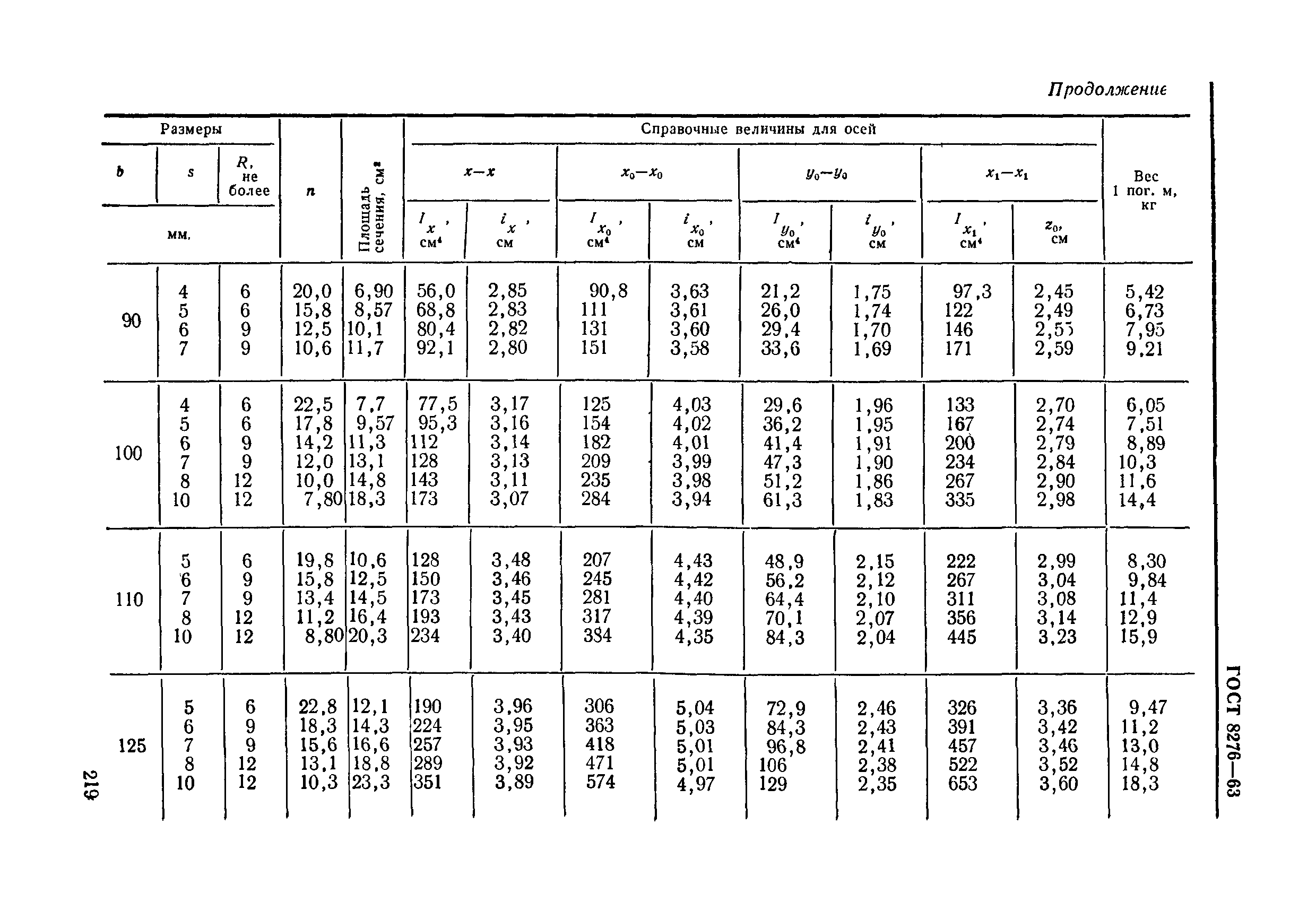 ГОСТ 8276-63