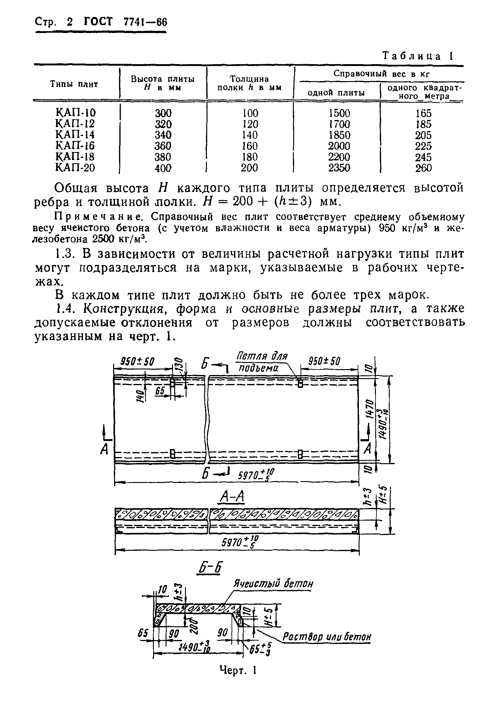 ГОСТ 7741-66