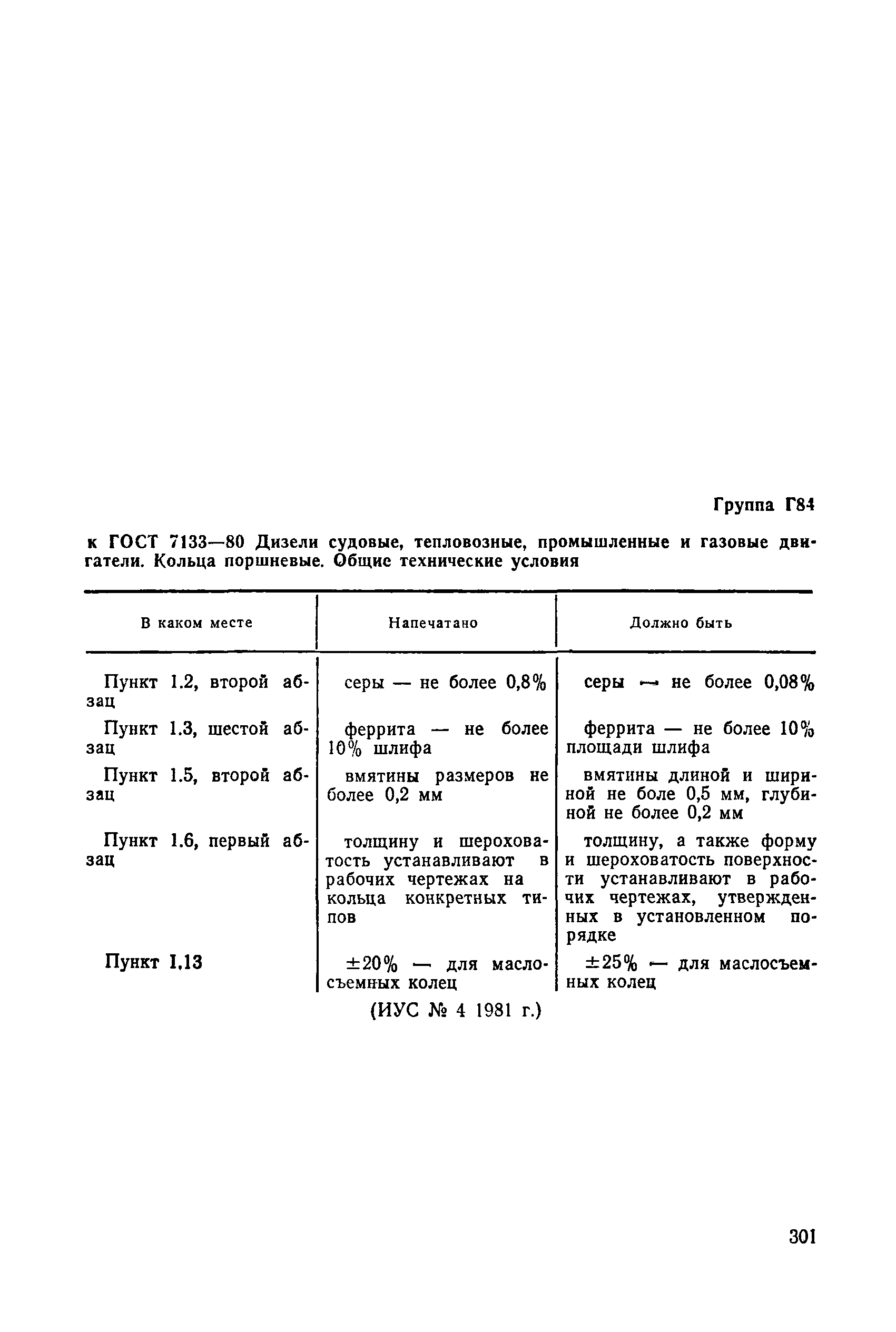 ГОСТ 7133-80